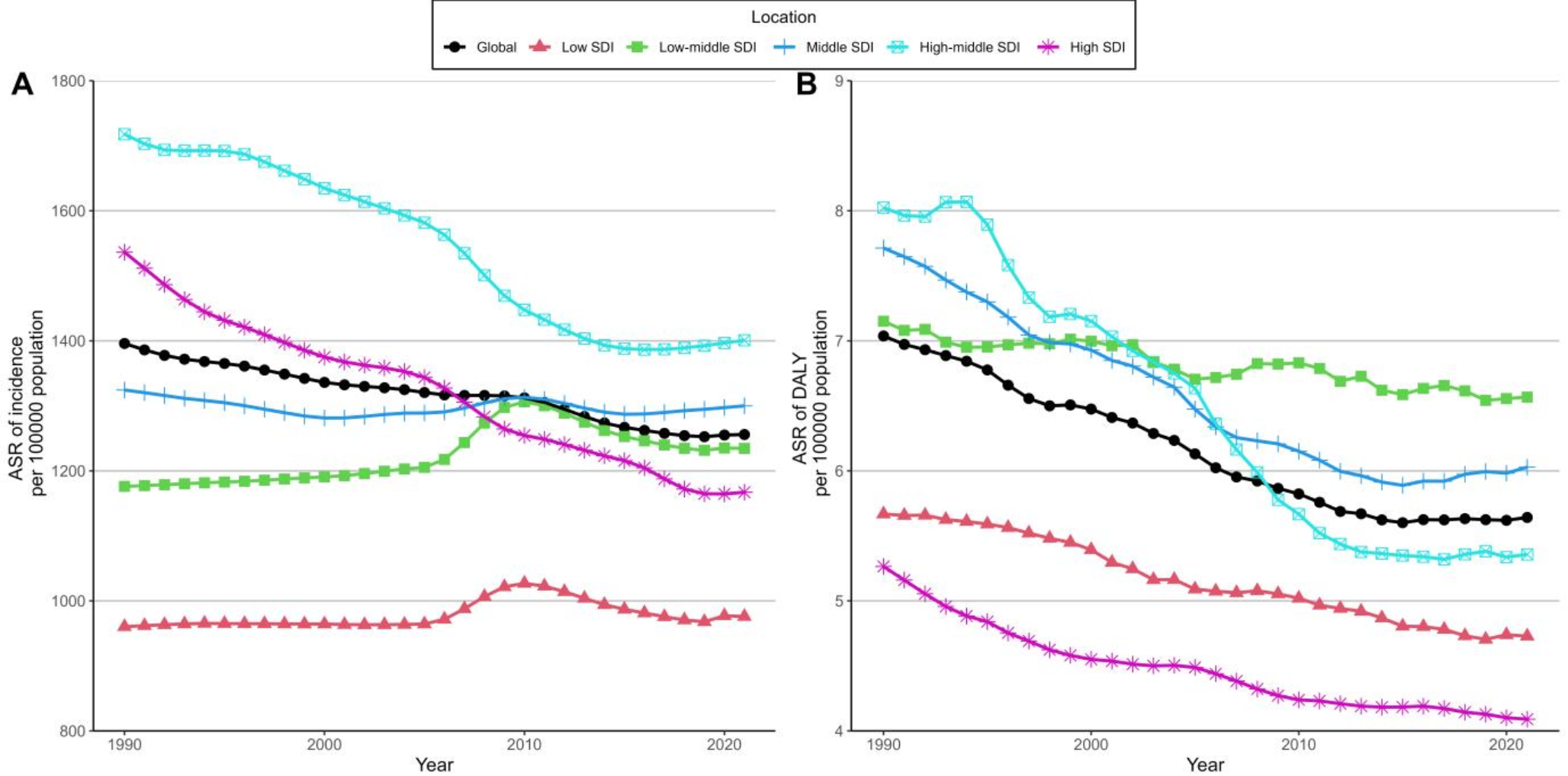 Global, regional, and nation burden of urolithiasis in young adults from 1990 to 2021: analysis of data from the global burden of disease study 2021