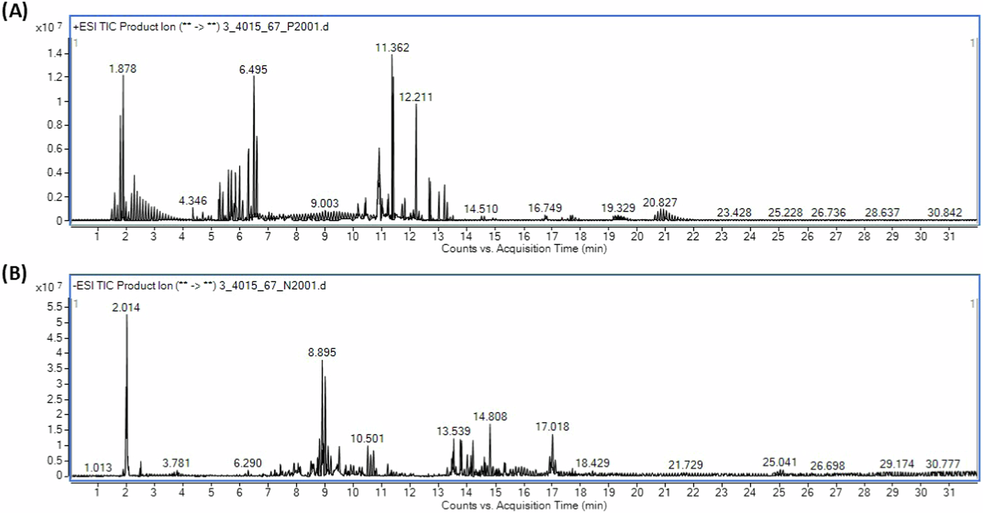Passion Fruit Seed Extract Attenuates Hepatic Steatosis in Oleic Acid-Treated HepG2 Cells through Modulation of ERK1/2 and Akt Signaling Pathways