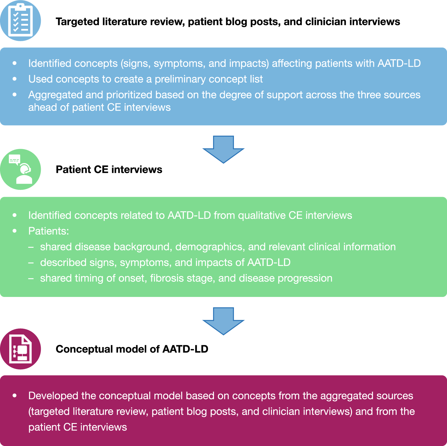 Patient experience of alpha-1 antitrypsin deficiency-associated liver disease: a qualitative study