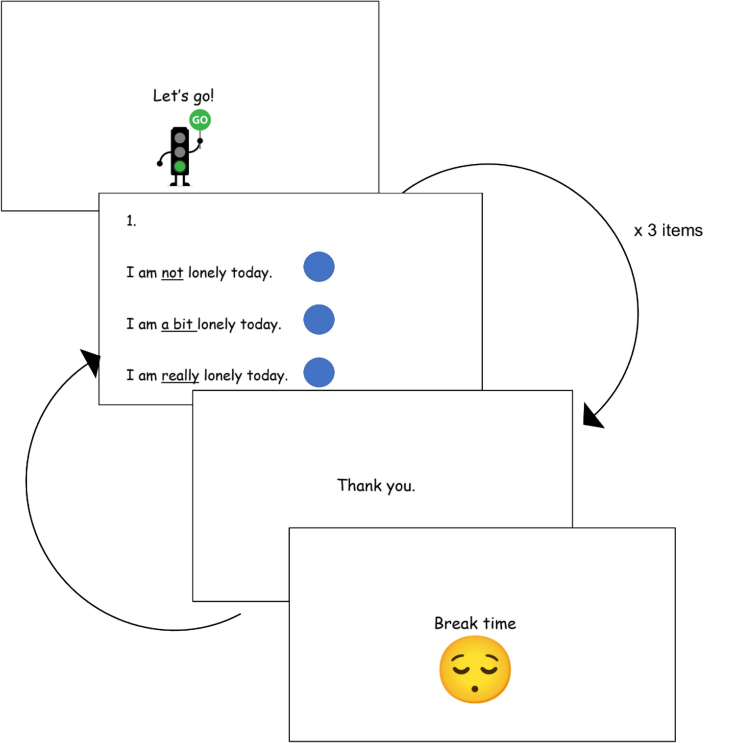 Young children (6–7 years) can meaningfully participate in cognitive interviews assessing comprehensibility in health-related quality of life domains: a qualitative study