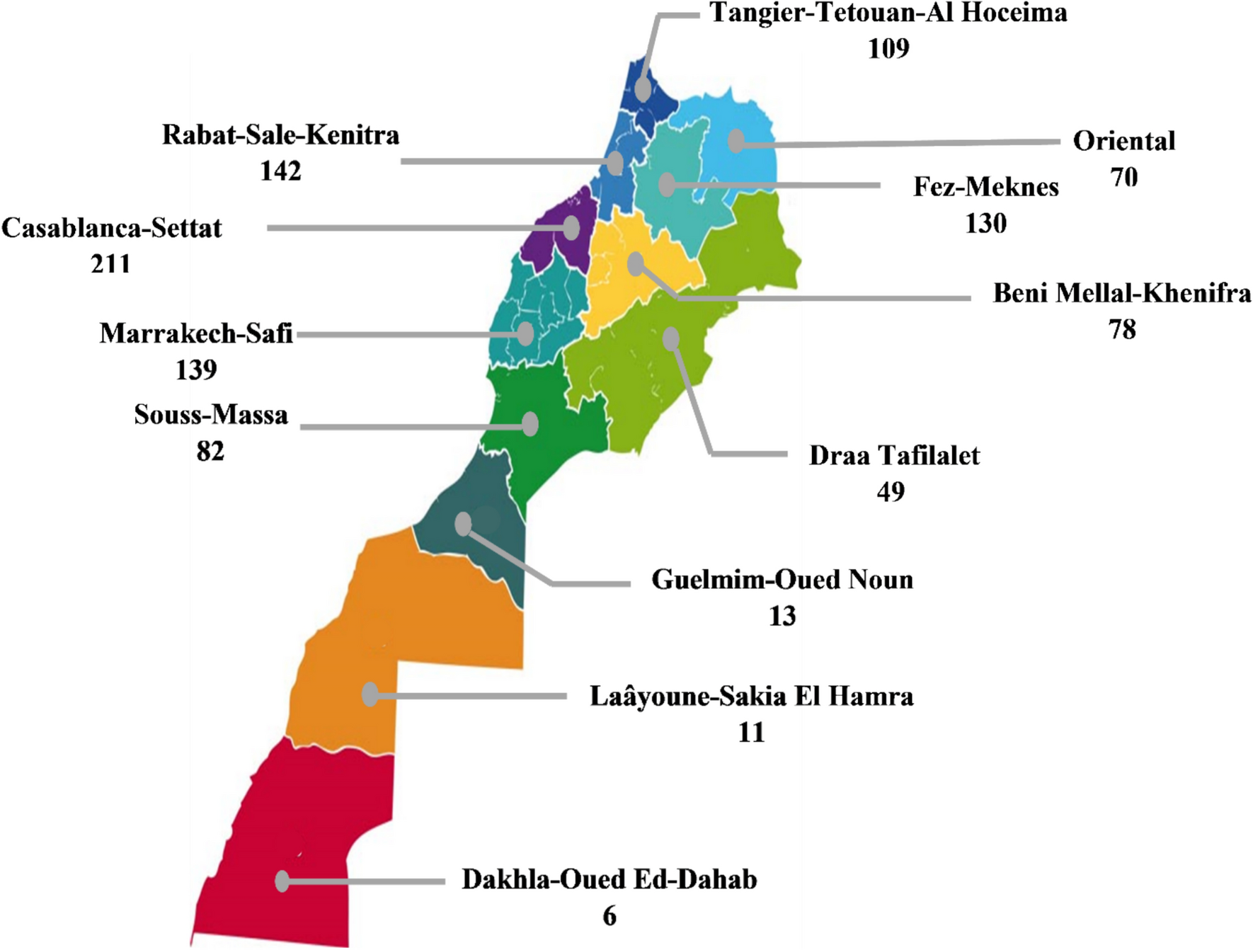 Valuing health‐related quality of life: an EQ‐5D‐5L value set for Morocco