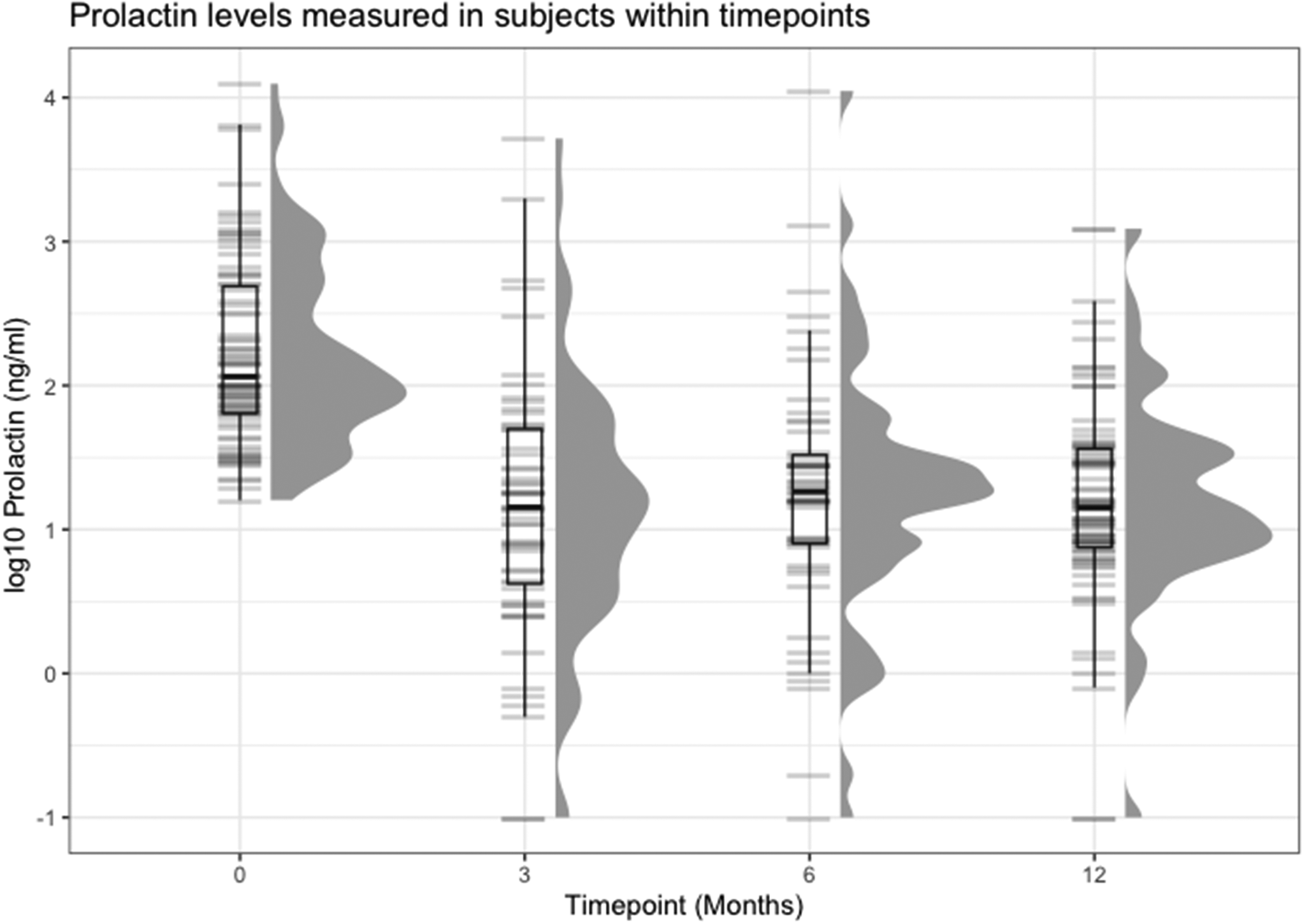 Dopamine agonists and weight changes in prolactinoma patients