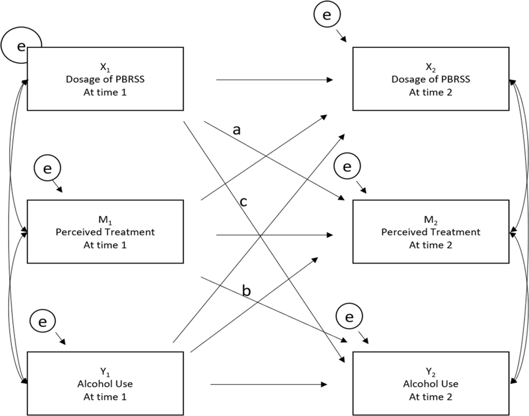The Impact of Peer-Based Recovery Support Services: Mediating Factors of Client Outcomes