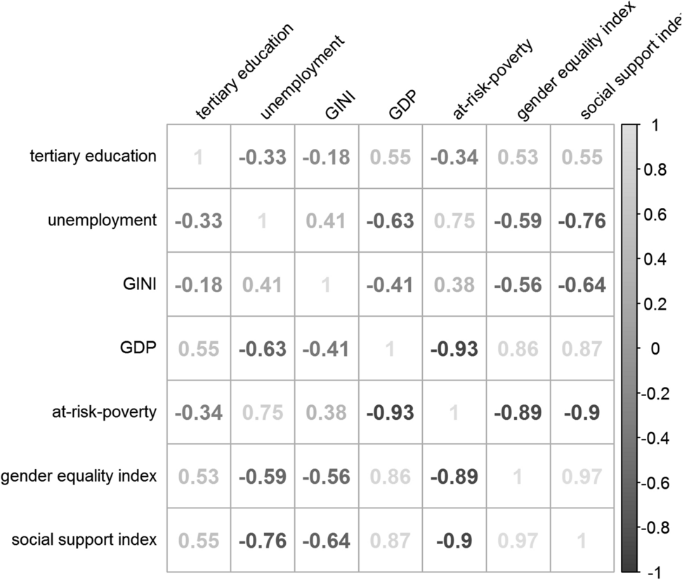 Contextual determinants of intimate partner violence: a multi-level analysis in six European cities