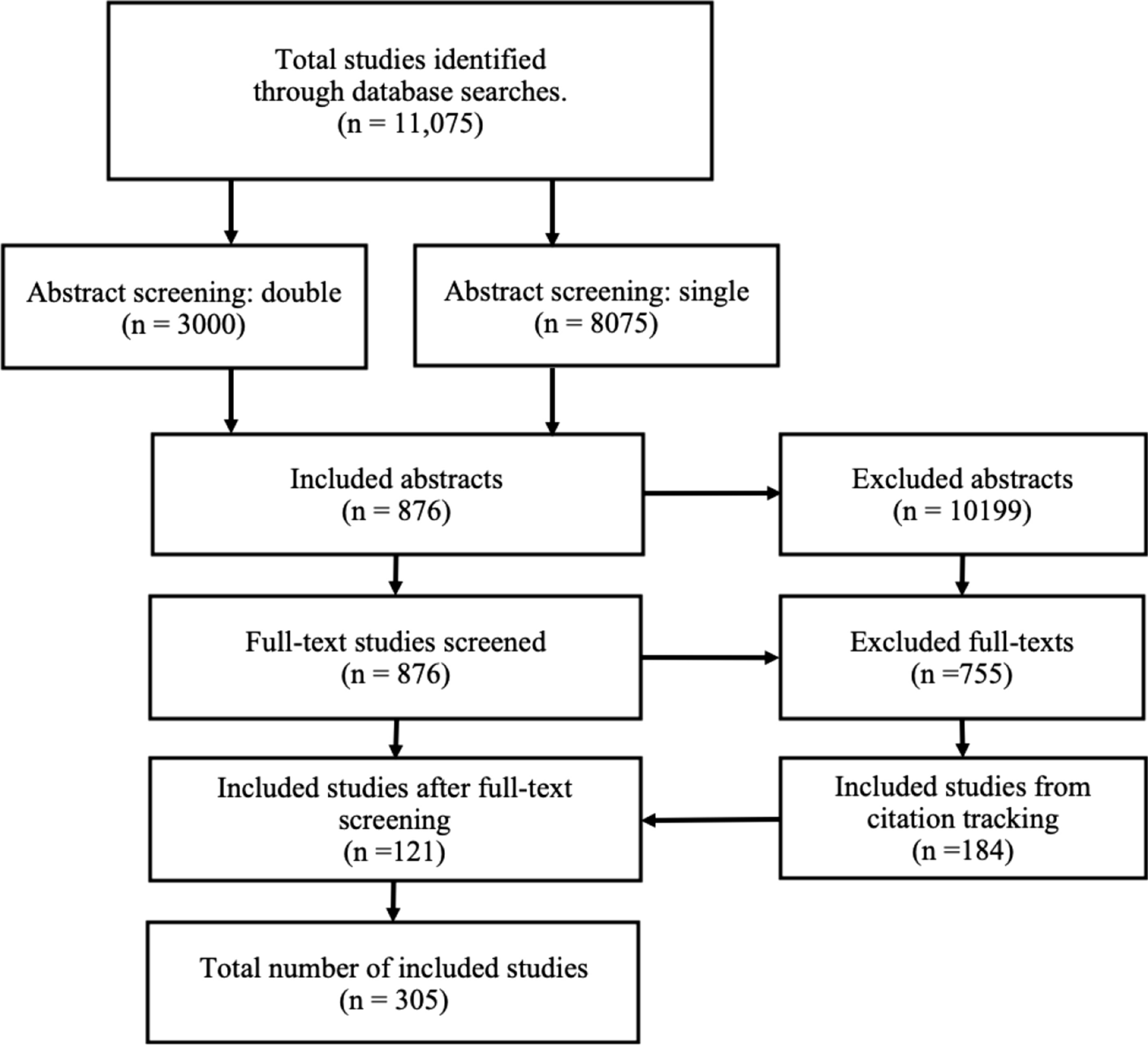 Knowledge translation strategies designed for public health decision-making settings: a scoping review