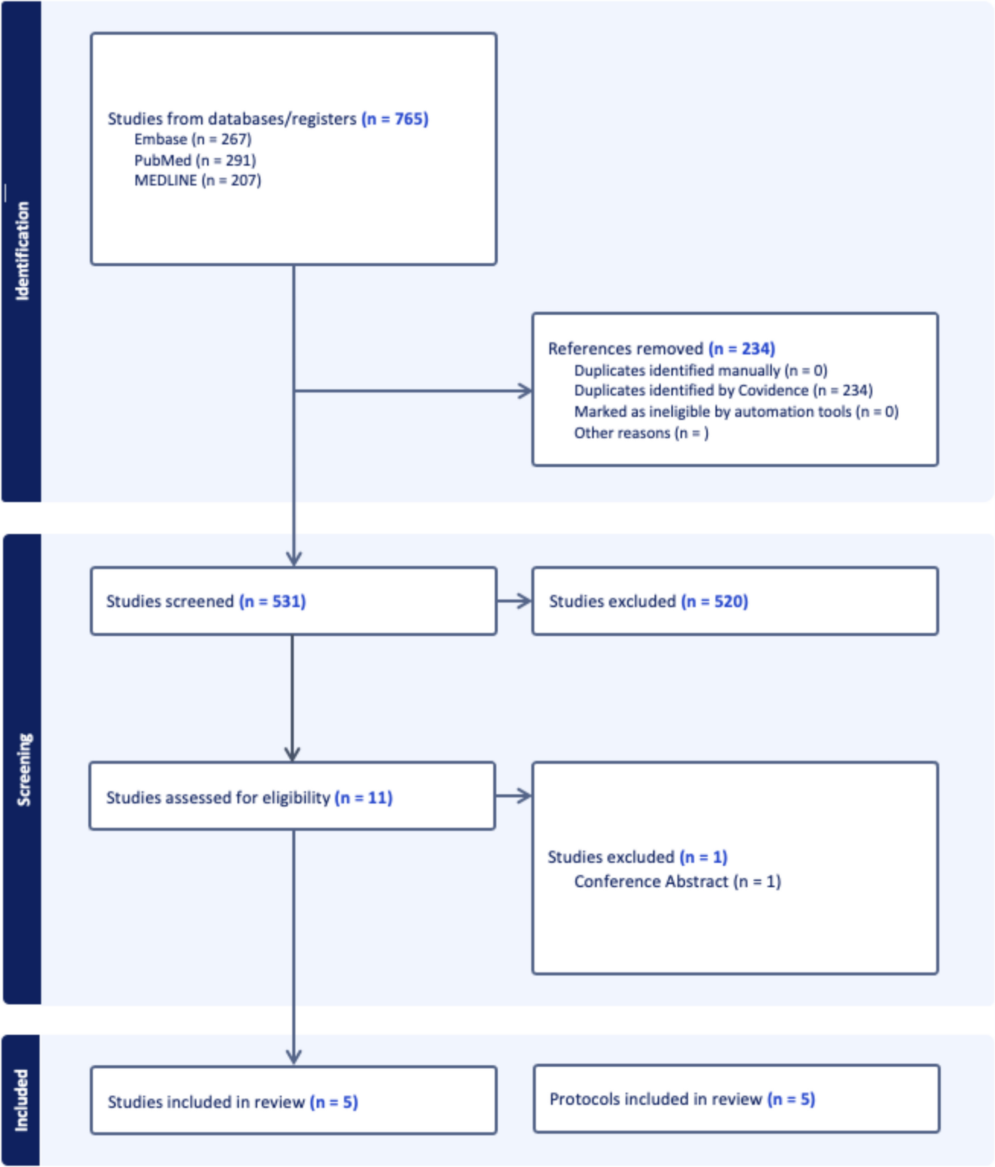 The Role of Patient Education in Low Anterior Resection Syndrome: A Systematic Review