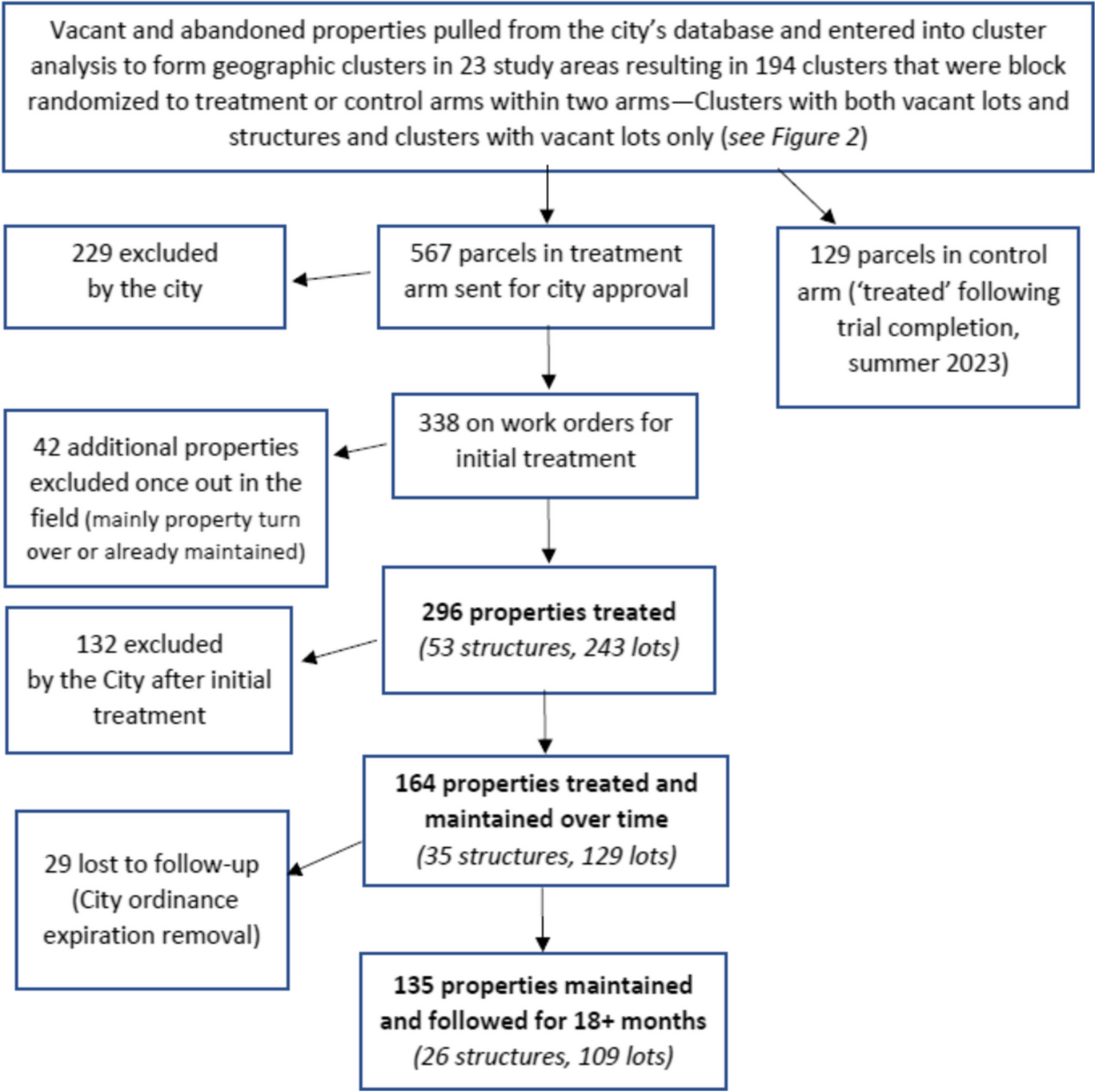 Building a Culture of Health Through the Built Environment: Impact of a Cluster Randomized Trial Remediating Vacant and Abandoned Property on Health Mindsets