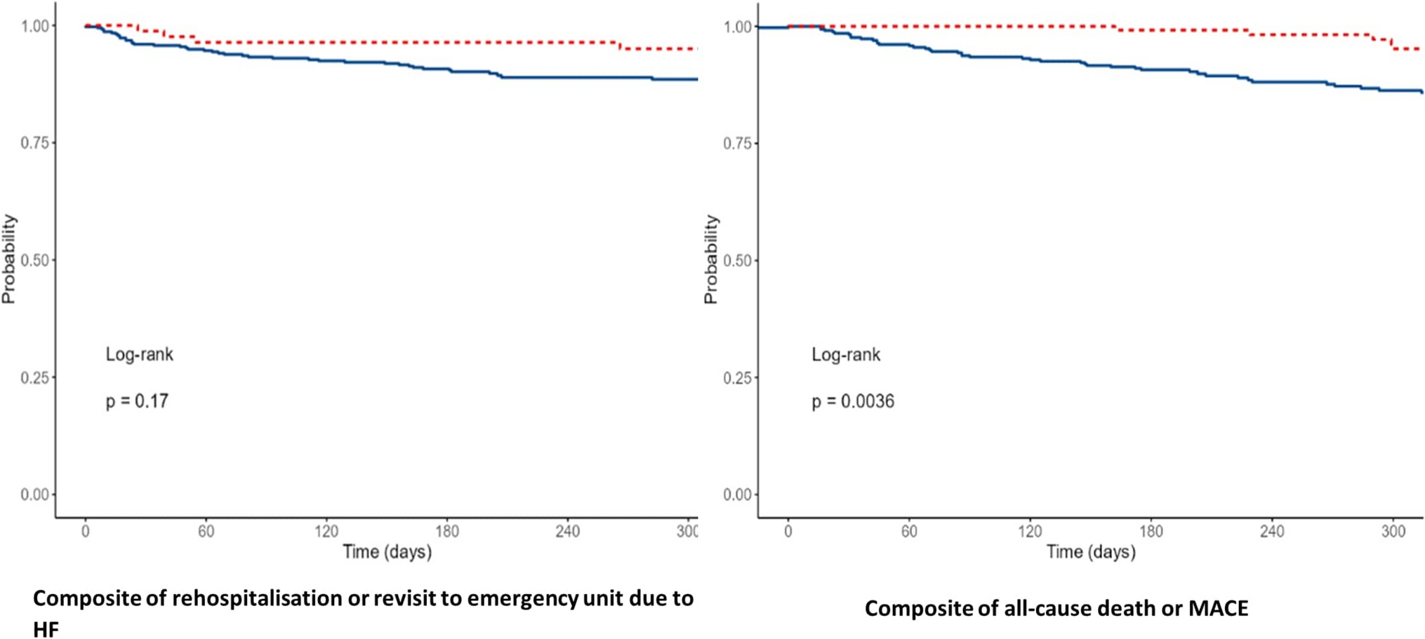 The use of beta-blockers for heart failure with reduced ejection fraction in the era of SGLT2 inhibitors – are we still afraid to up-titrate?