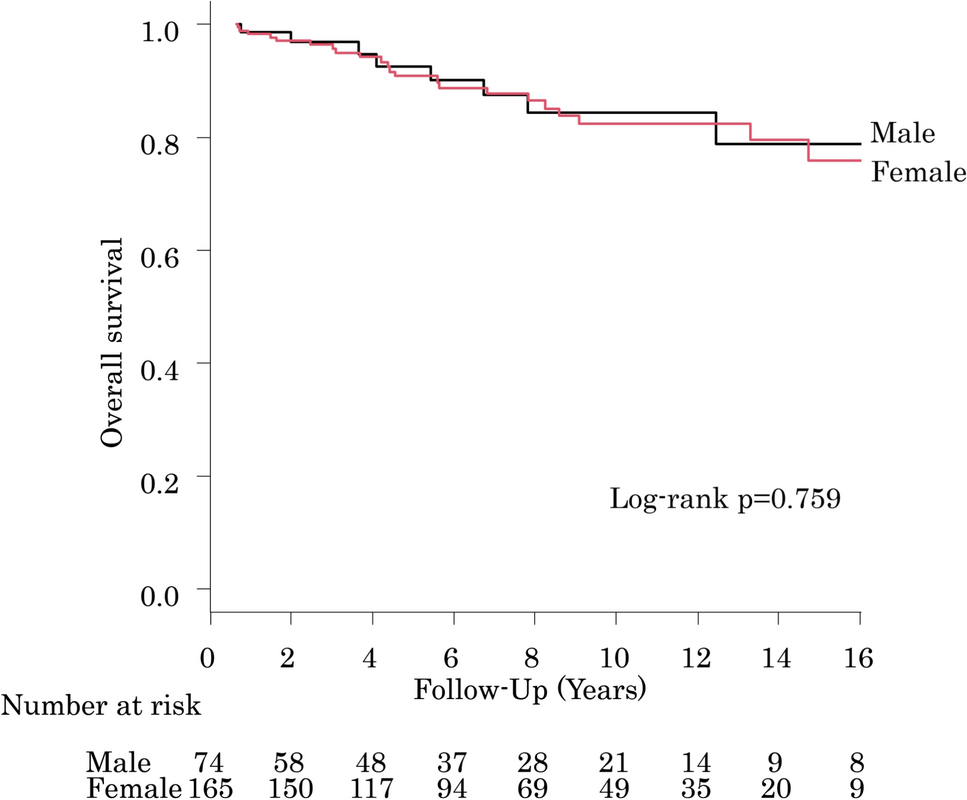 Reply to letter to the editor: “Long-term clinical outcomes after alcohol septal ablation for hypertrophic obstructive cardiomyopathy in Japan: a retrospective study”
