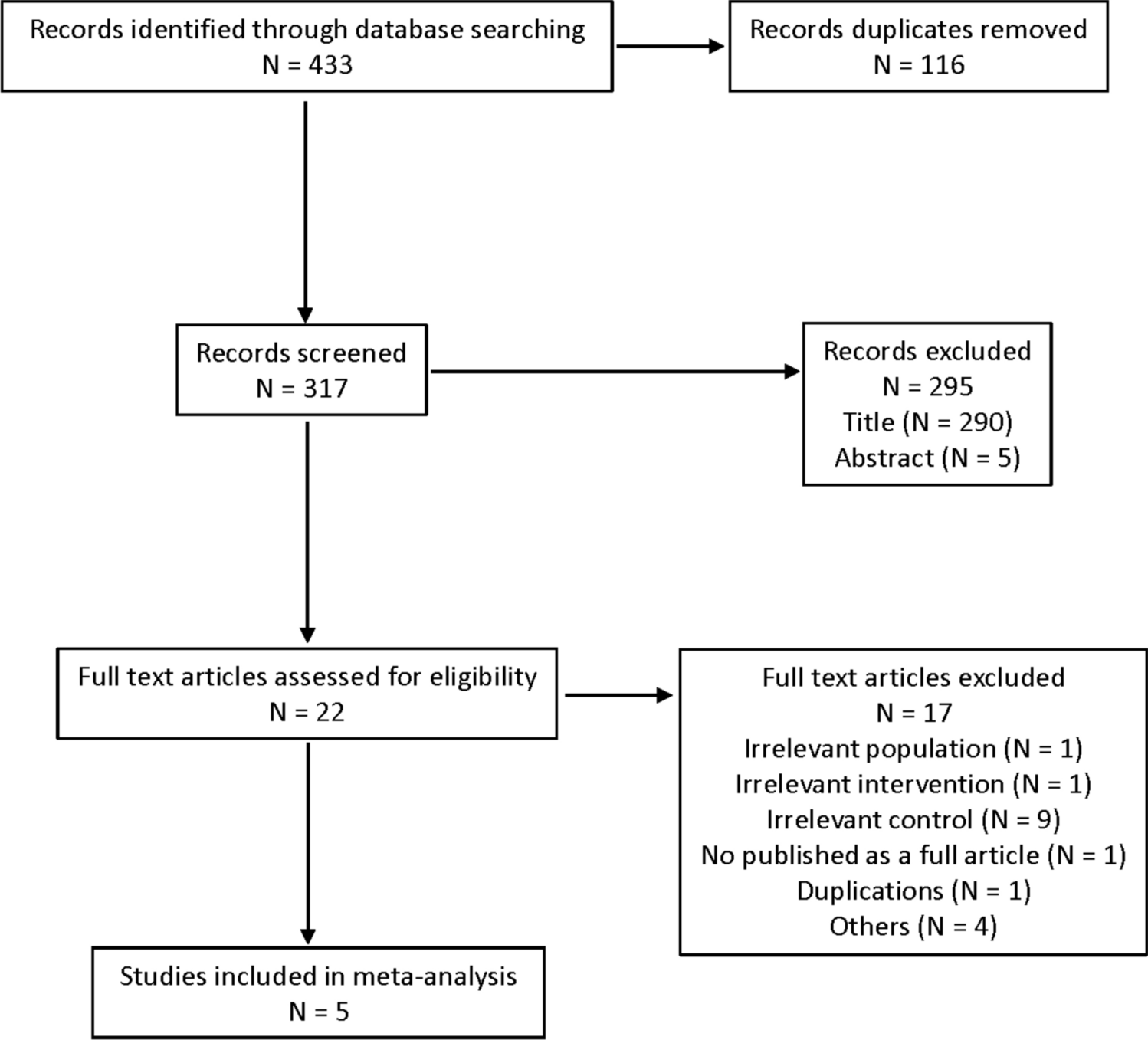Effect of ondansetron and metoclopramide on postoperative nausea and vomiting in children undergoing tonsillectomy with or without adenoidectomy: a systematic review with meta-analysis