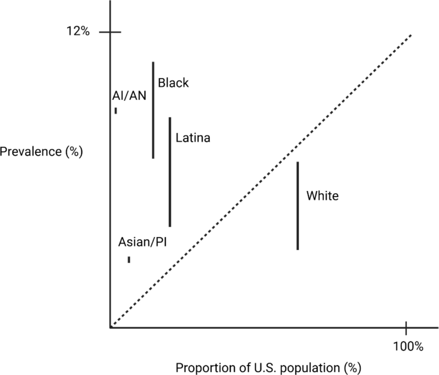 The Role of Race in Pregnancy, Hypertension, and Long-Term Outcomes