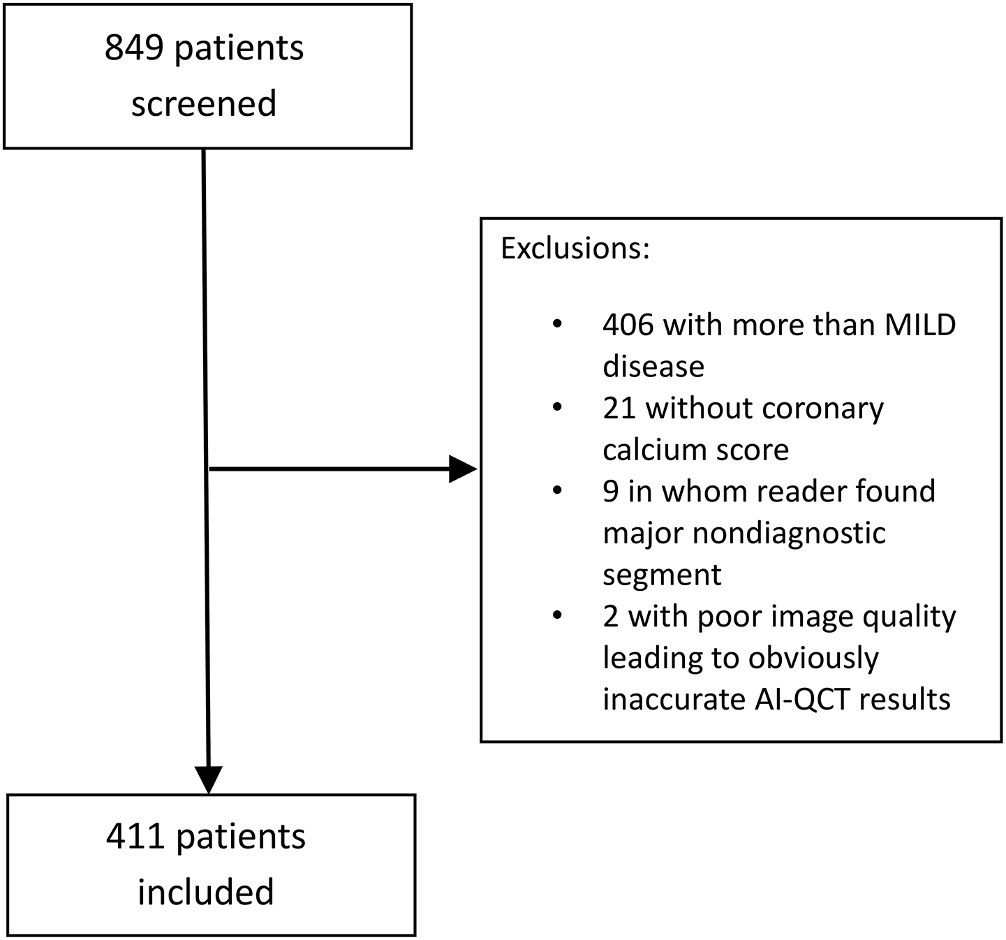 Artificial intelligence quantification and experienced reader computed tomography analysis for differentiating normal from minimally and mildly diseased coronary arteries: an early real-world compatibility study
