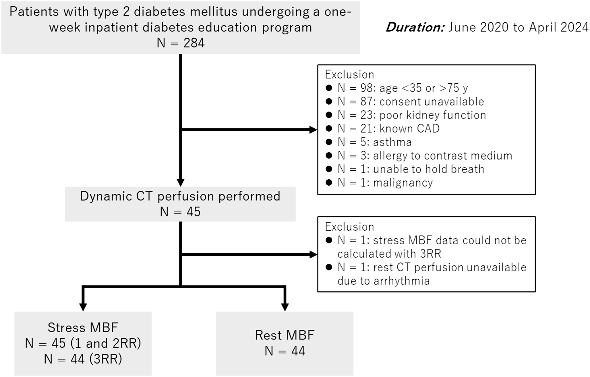 Effect of sampling rate during dynamic myocardial CT perfusion on coronary flow reserve and ischemia analysis