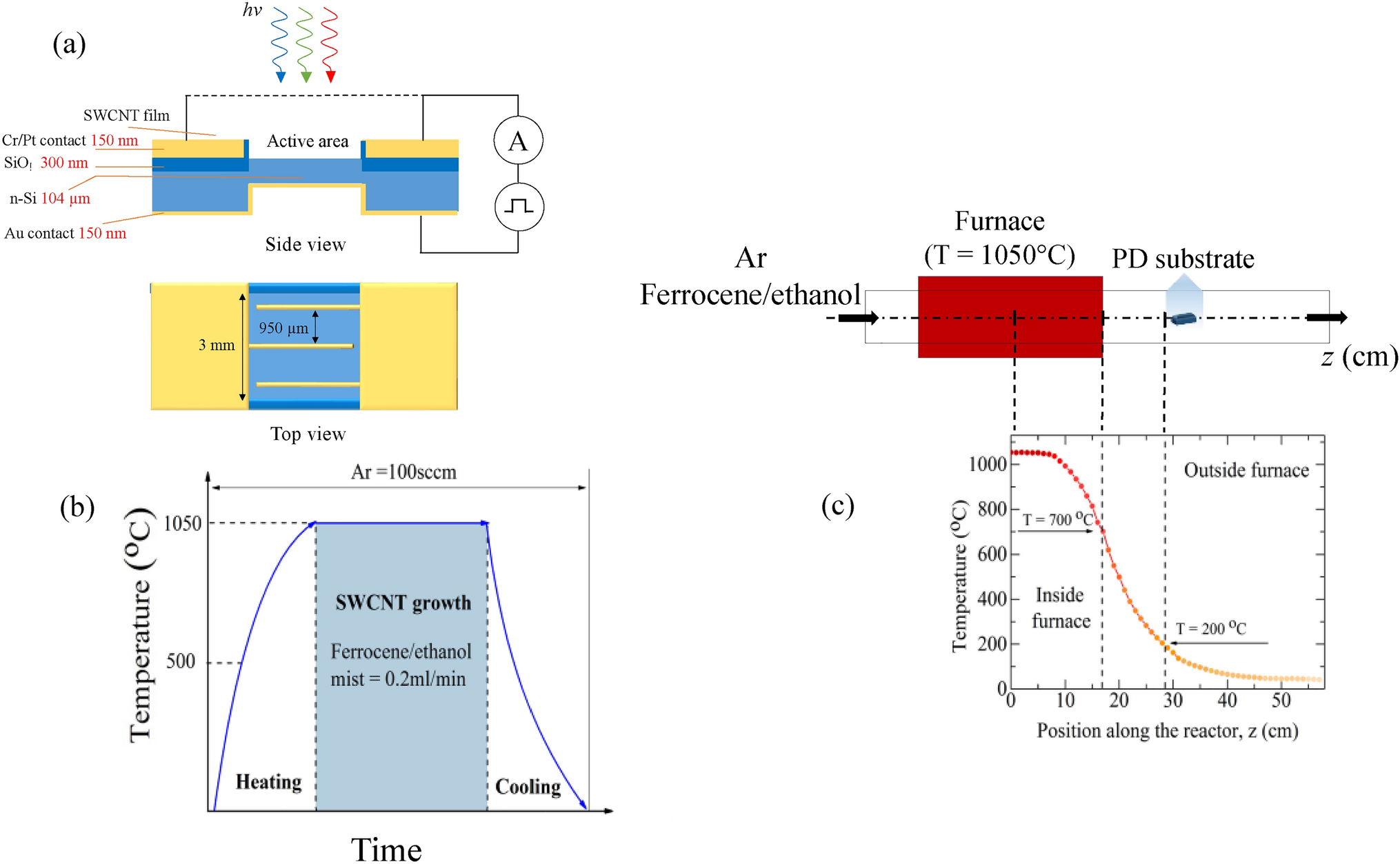 Properties of single-walled carbon nanotube film/Si heterojunctions fabricated in situ