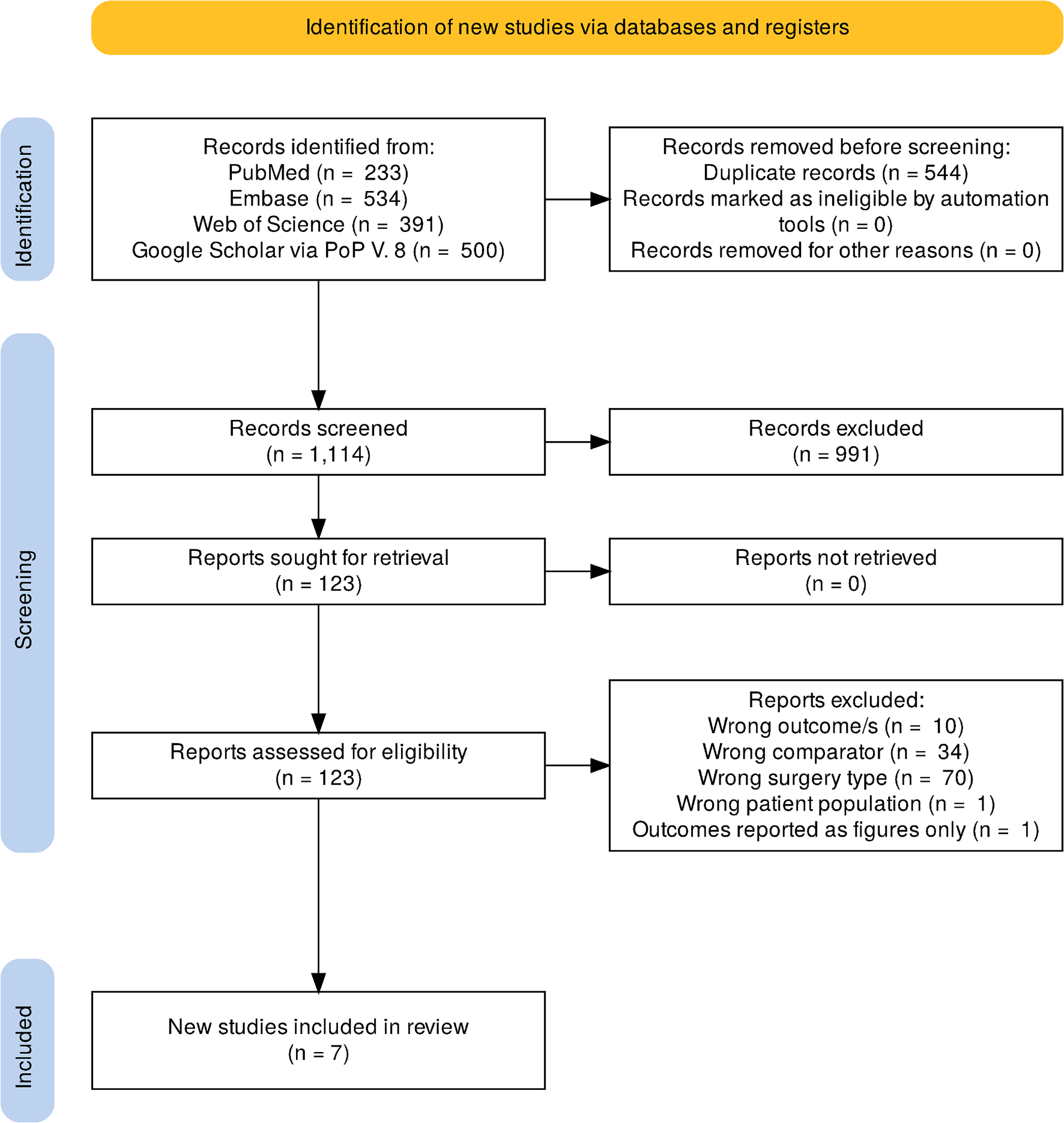 Efficacy and Safety of Thoracic Epidural vs. Paravertebral Block for Analgesia in Thoracotomy: A Systematic Review of Randomized Controlled Trials