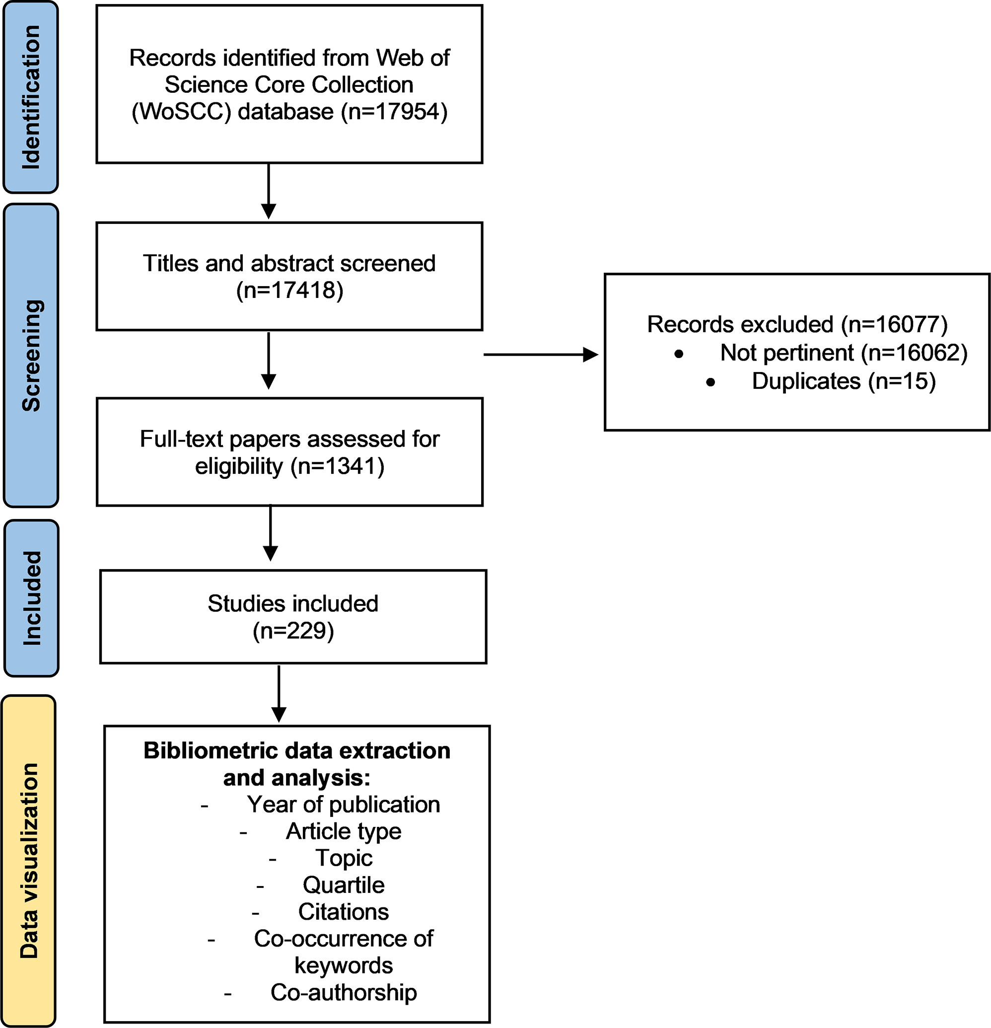 Trends in Mixed Pain Research Over Three Decades (1993–2024): A Bibliometric Analysis