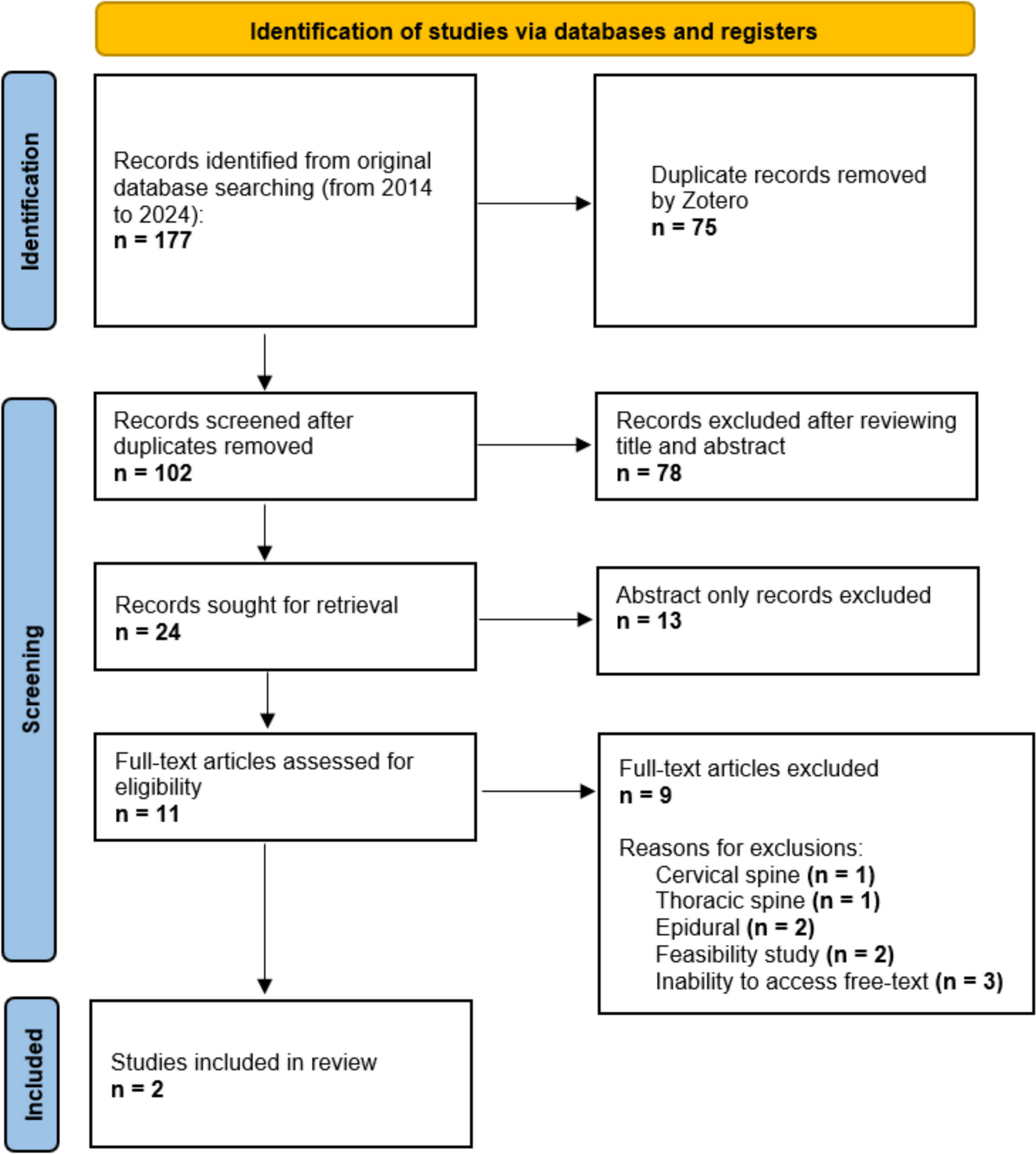 Efficacy of Steroid Facet Joint Injections for Axial Spinal Pain and Post Radiofrequency Ablation Neuritis: A Systematic Review
