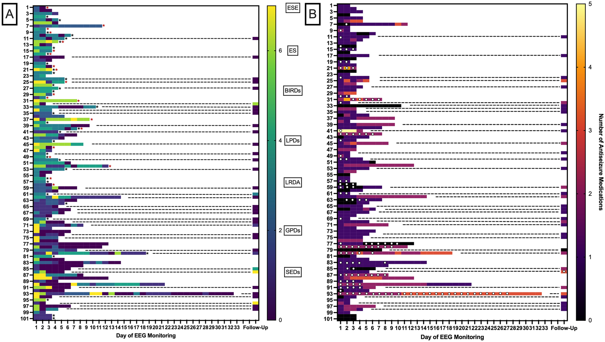 Evolution of EEG Findings in Patients with Acute Brain Injury