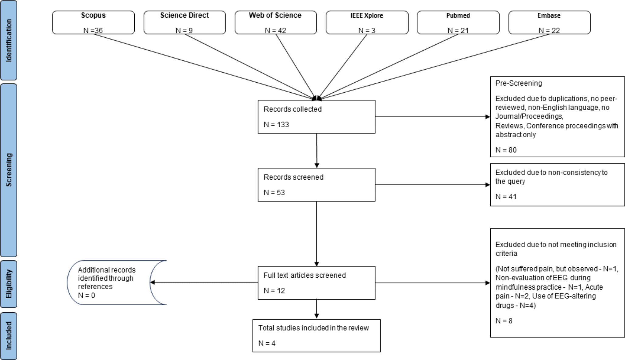 State of the art in EEG signal features of mindfulness-based treatments for chronic pain