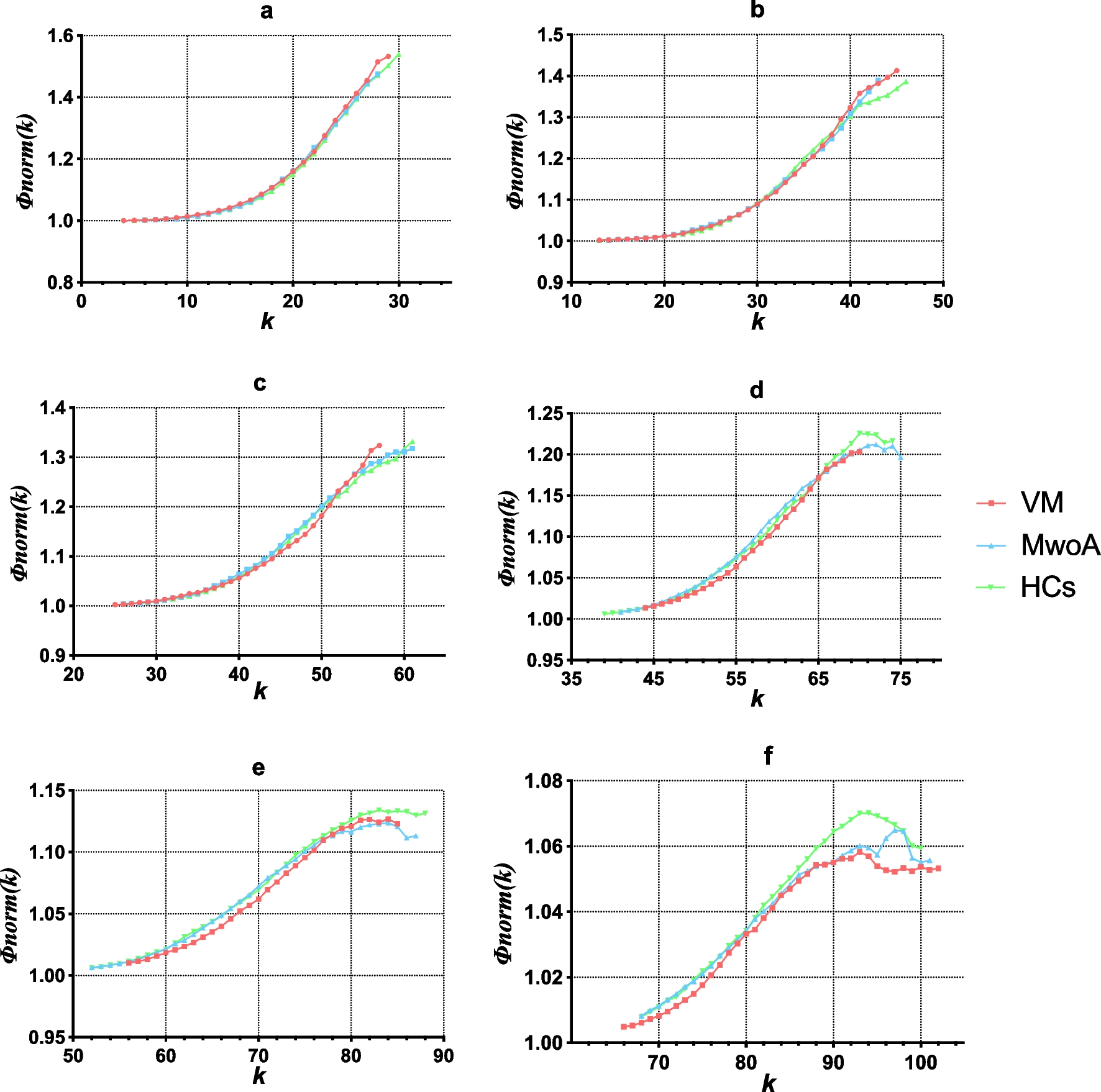 Functional network hubs in vestibular migraine: a neuroimaging perspective