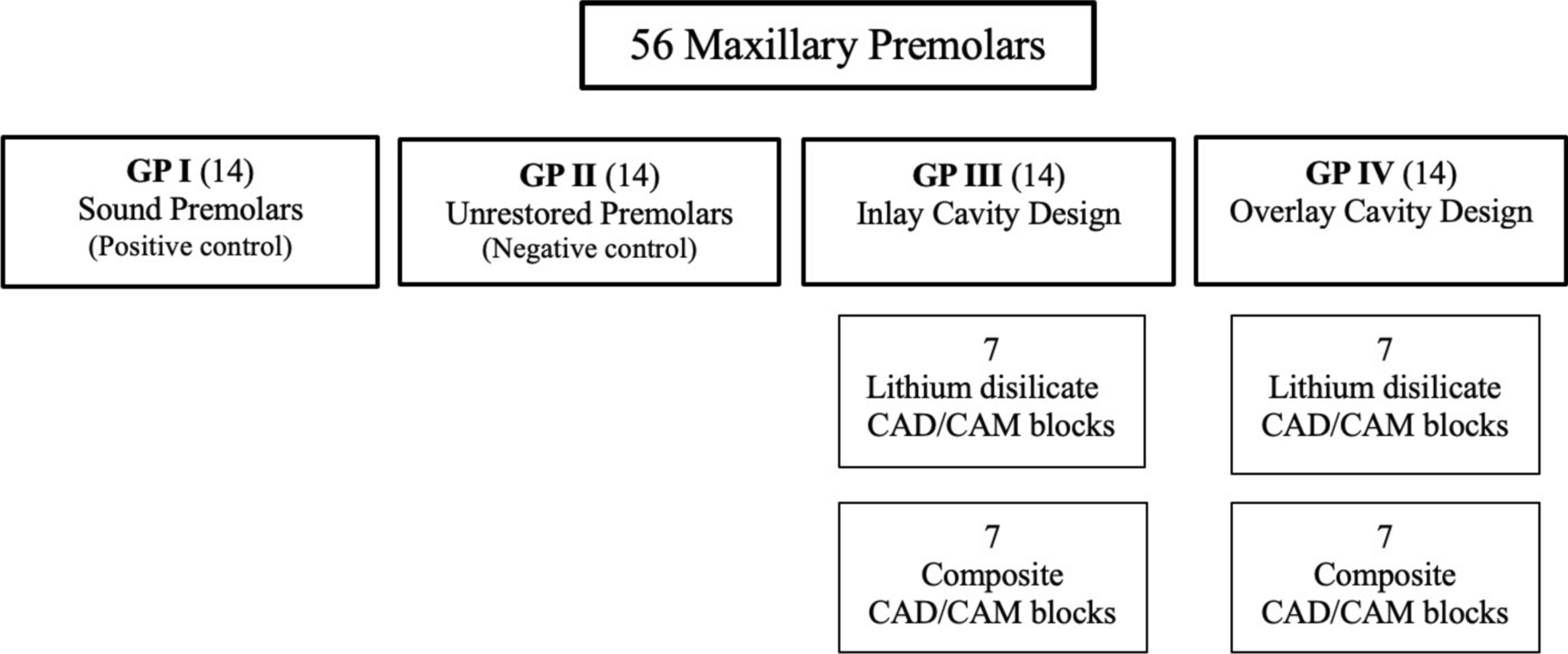 Effect of different cavity designs and CAD/CAM blocks on fracture resistance of maxillary premolars with MOD cavities