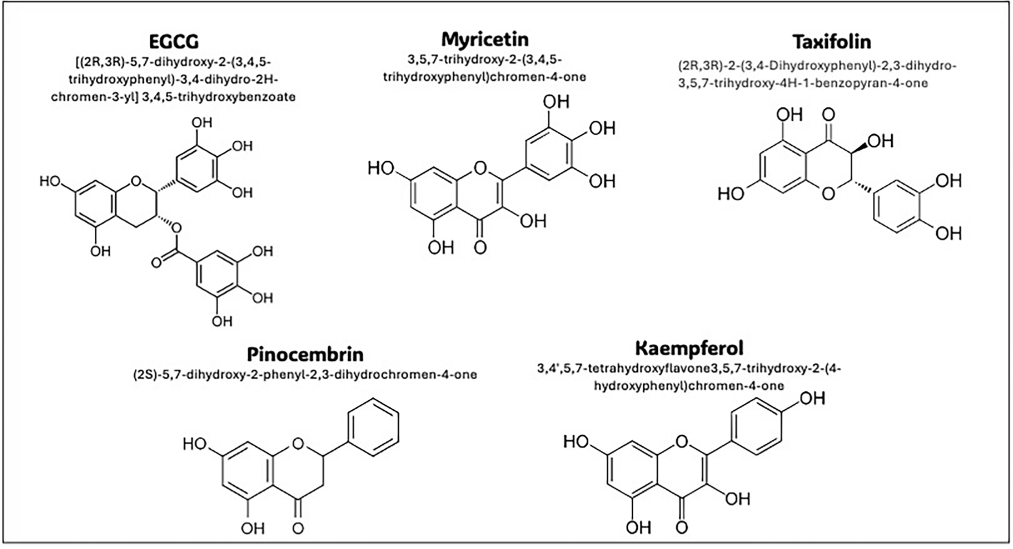 Metabolic regulation and oxidative stress attenuation in LPS-stimulated macrophages by flavonoids