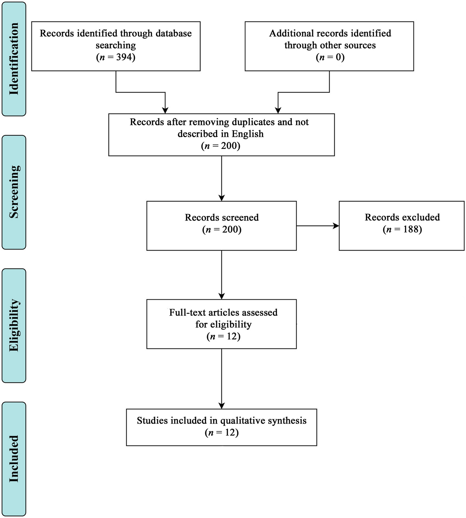 Association between apical periodontitis and brain inflammation: a systematic review from animals and human studies