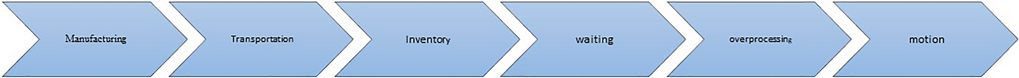 Continuous Quality Enhancement in Clinical Diagnostic Laboratories Through Lean and Six Sigma Methodologies: A Narrative Review