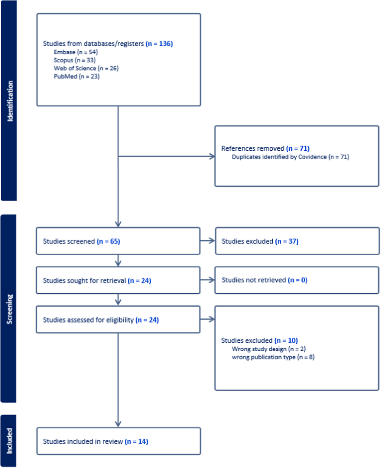Machine learning radiomics for H3K27M mutation prediction in gliomas: A systematic review and meta-analysis