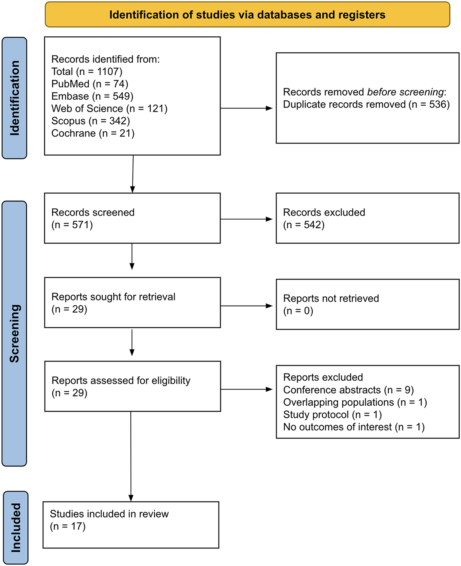 Cangrelor, a newer P2Y12 inhibitor, in neuro-interventional procedures: a systematic review and updated meta-analysis