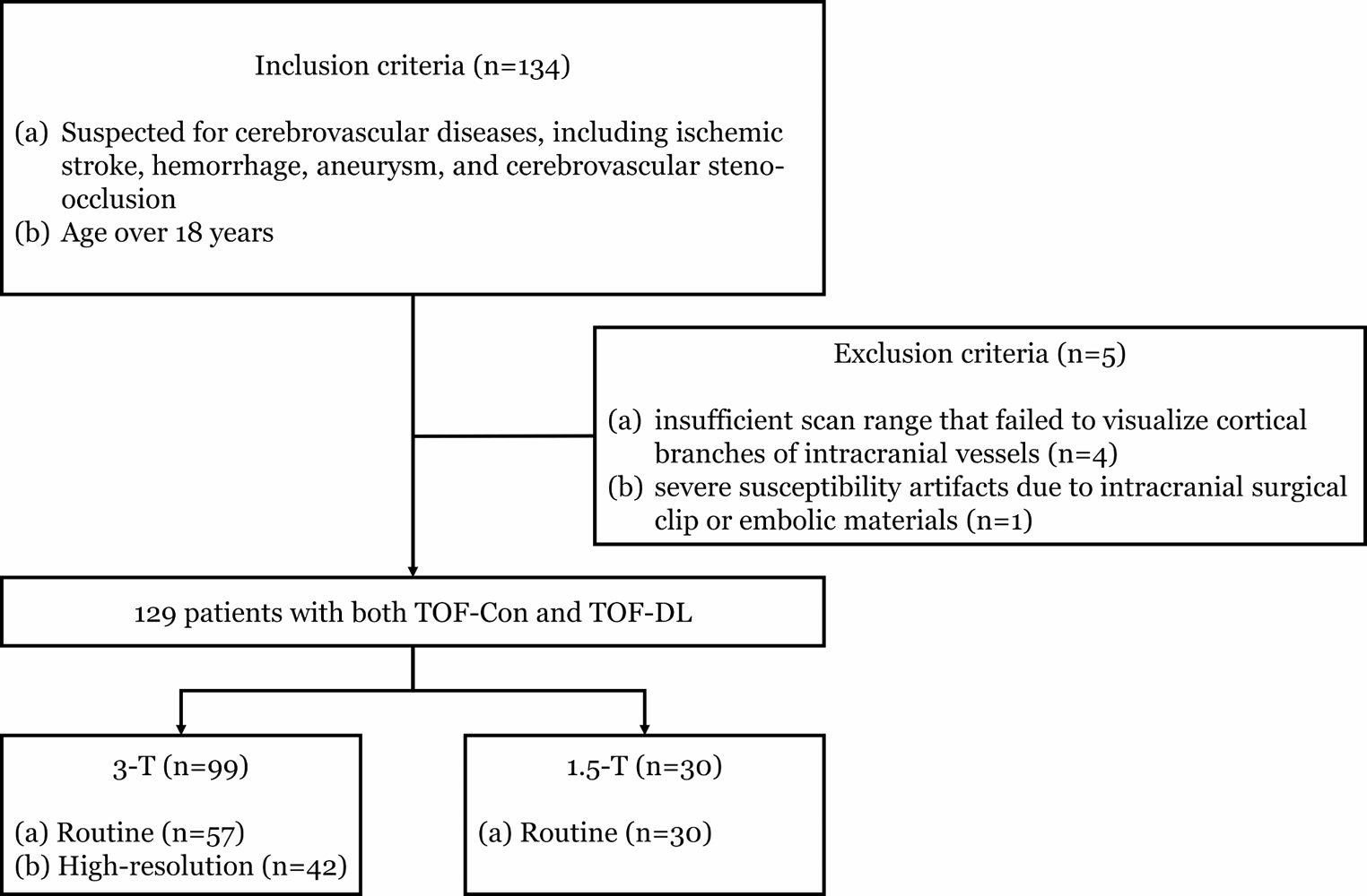 Accelerated intracranial time-of-flight MR angiography with image-based deep learning image enhancement reduces scan times and improves image quality at 3-T and 1.5-T