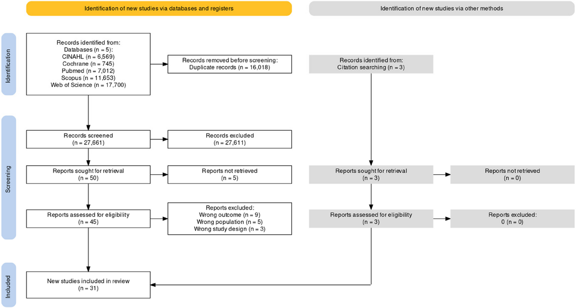The effect of exercise-induced muscle fatigue on gait parameters among older adults: a systematic review and meta-analysis
