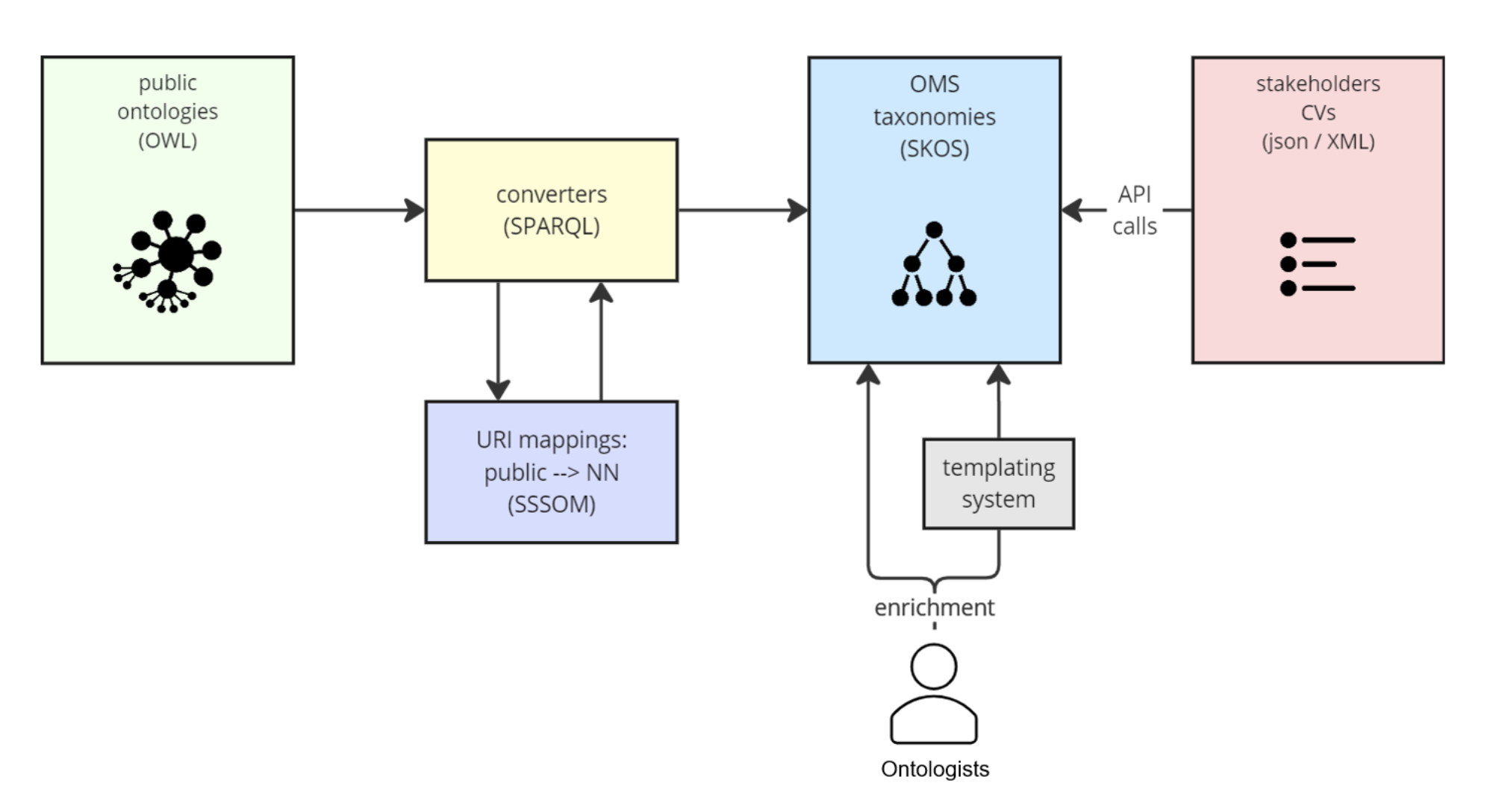 Digital evolution: Novo Nordisk’s shift to ontology-based data management