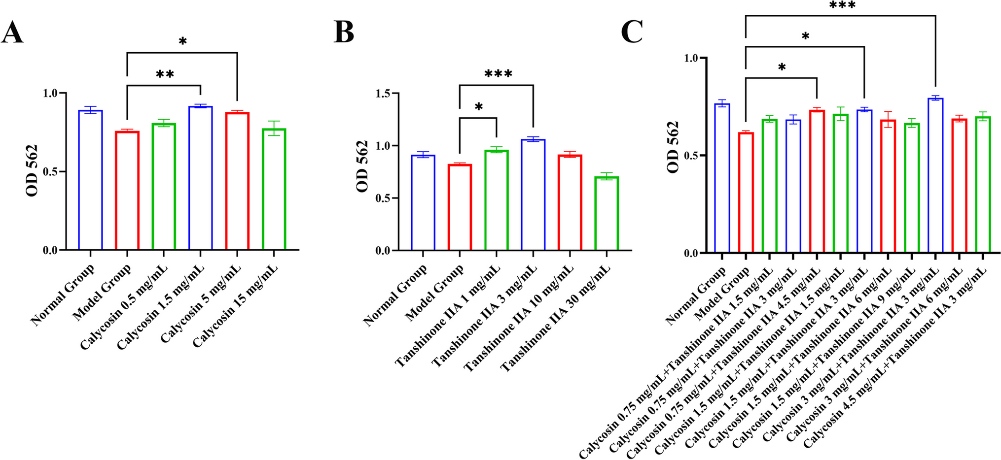 Compatibility of  improves Ang II-induced renal artery endothelial cell dysfunction through lncRNA-mRNA co-expression network