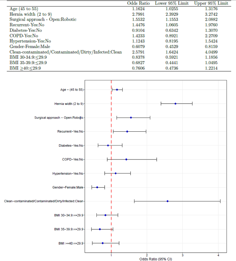 2024 Scientific Session of the Society of American Gastrointestinal and Endoscopic Surgeons (SAGES), Cleveland, USA, 17–20 April 2024: Posters