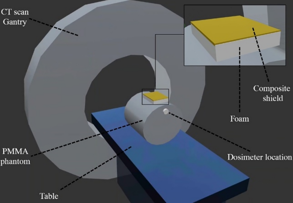 Non-lead flexible composite shields efficiency in decreasing dose in chest CT scan imaging