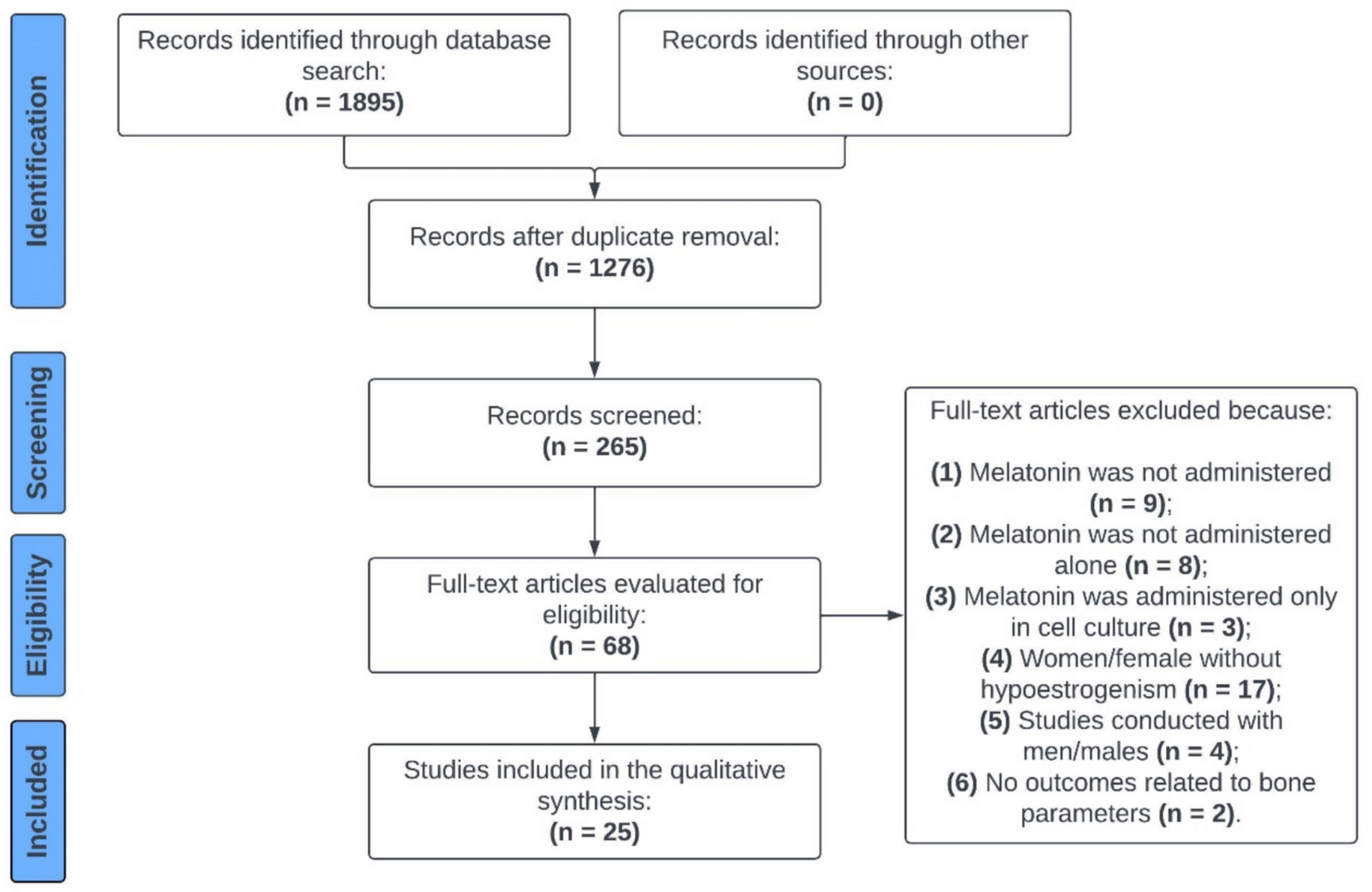 Melatonin administration on bone properties of animals under hypoestrogenism: A systematic review