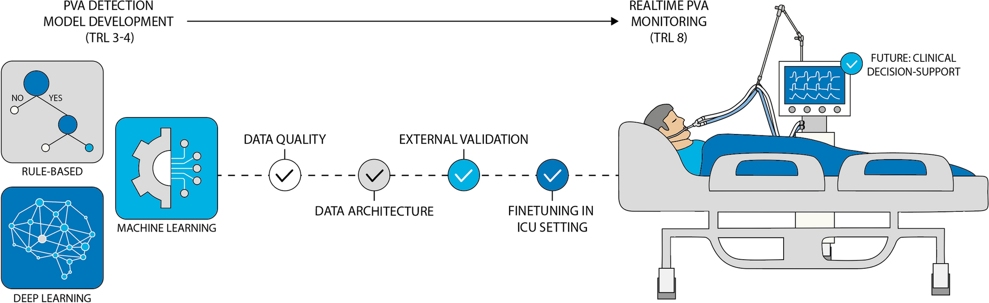 Let’s get in sync: current standing and future of AI-based detection of patient-ventilator asynchrony