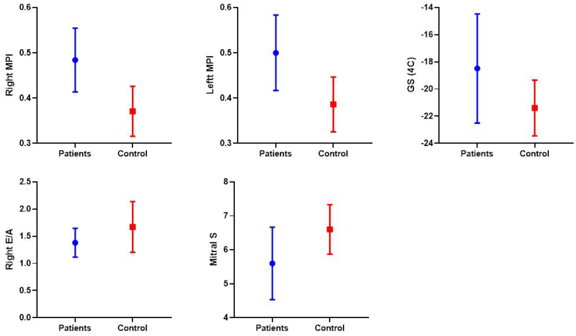 Effects of community-acquired pneumonia on biventricular cardiac functions in children