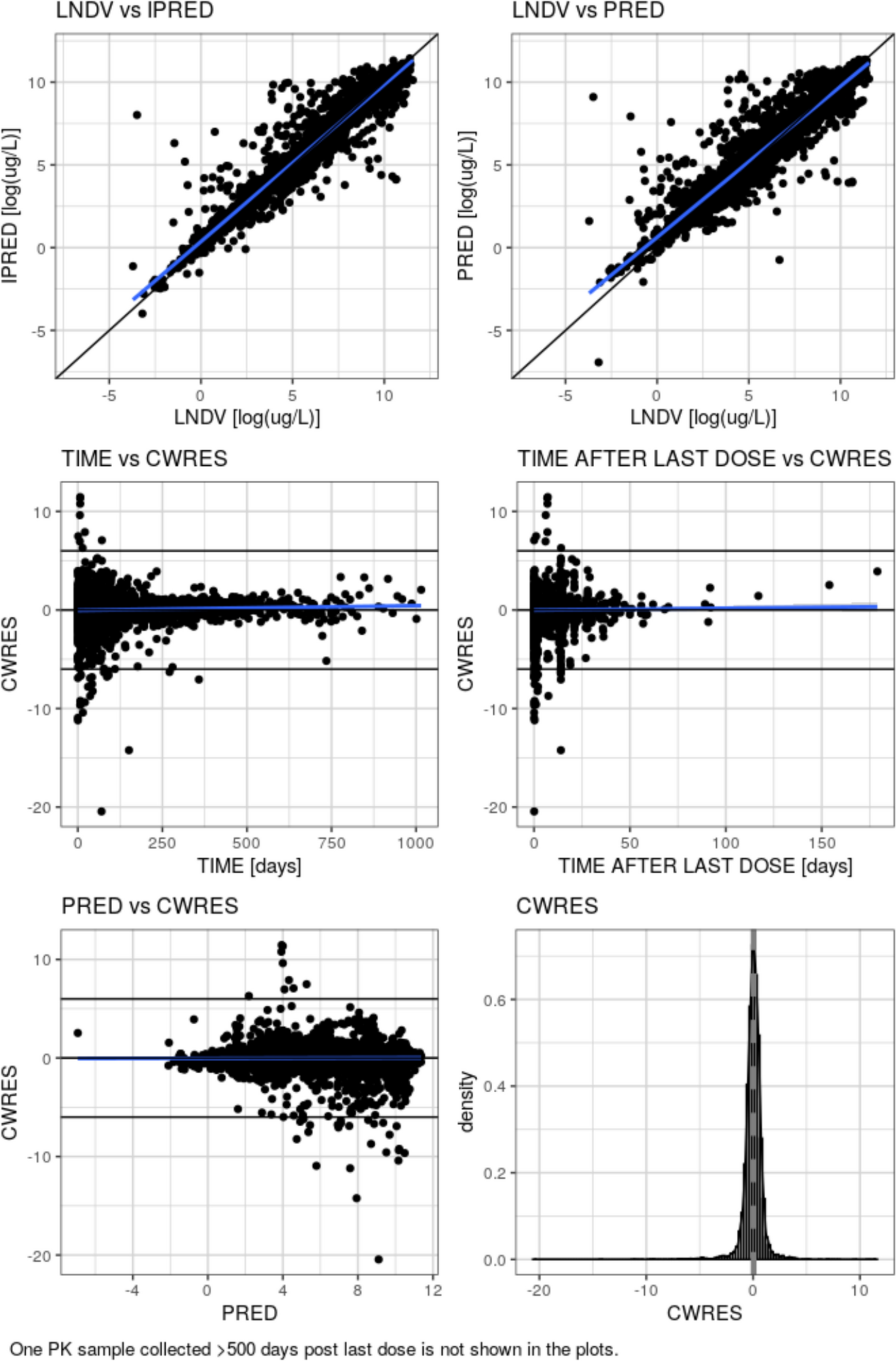 Population Pharmacokinetics of Tarlatamab, a Half-Life Extended DLL3-Directed Bispecific T-Cell Engager in Patients with Previously Treated Small Cell Lung Cancer