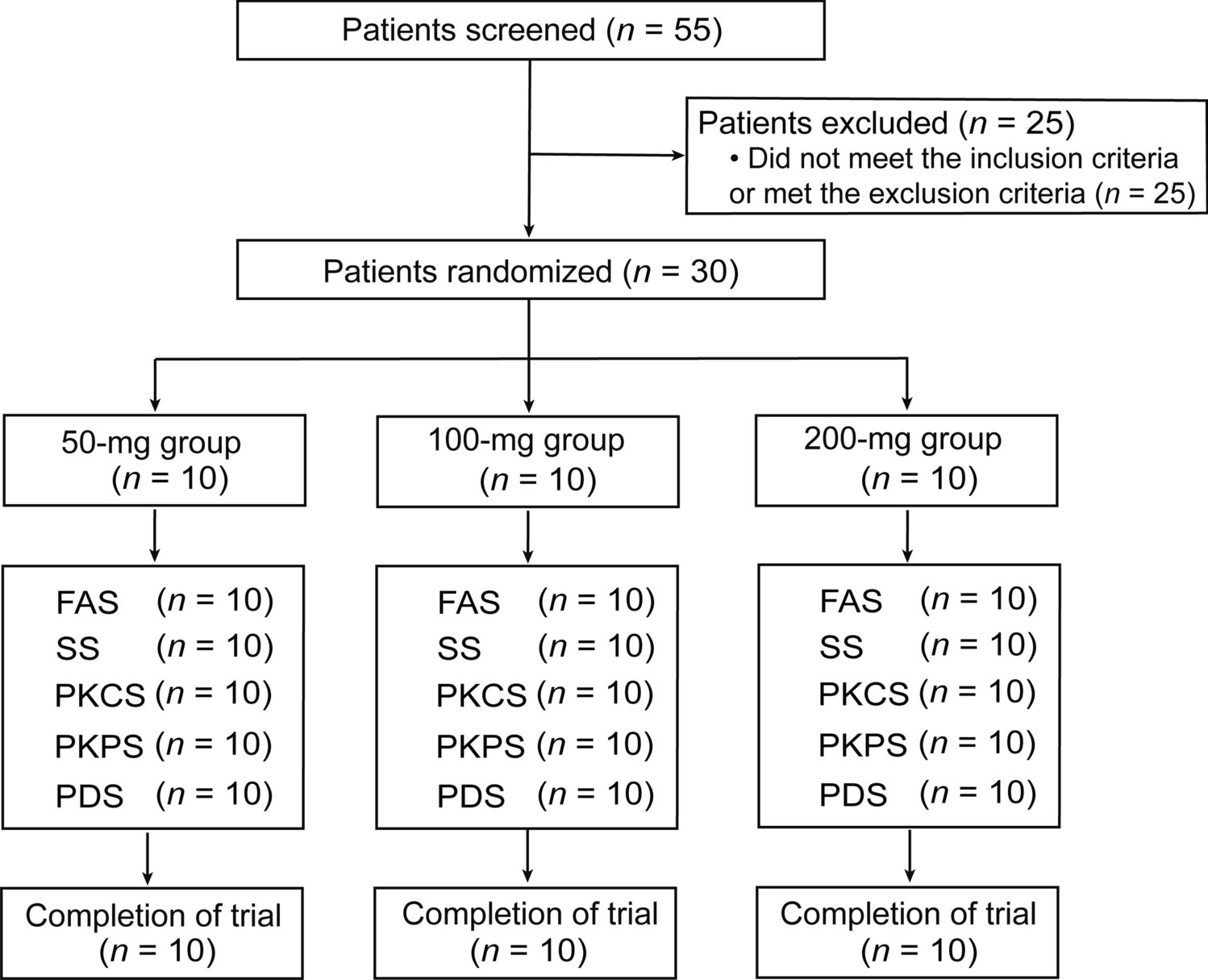 Pharmacokinetics and Pharmacodynamics of Prusogliptin (DBPR108), a Once-Daily Dipeptidyl Peptidase-4 Inhibitor, in Patients with Type 2 Diabetes