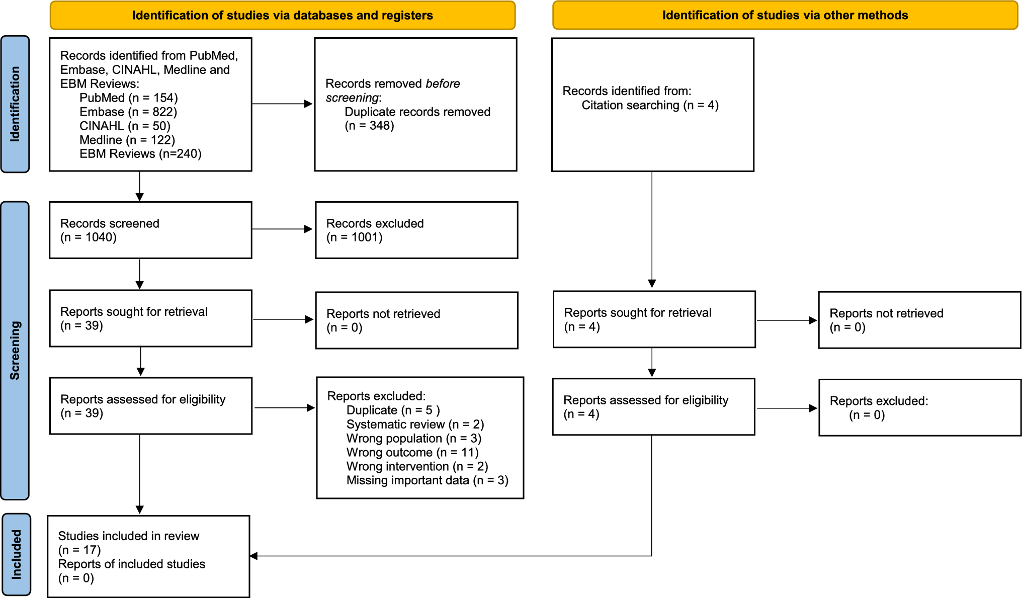 Pharmacokinetics of Opioid Infusions in the Adult Intensive Care Unit Setting—A Systematic Review
