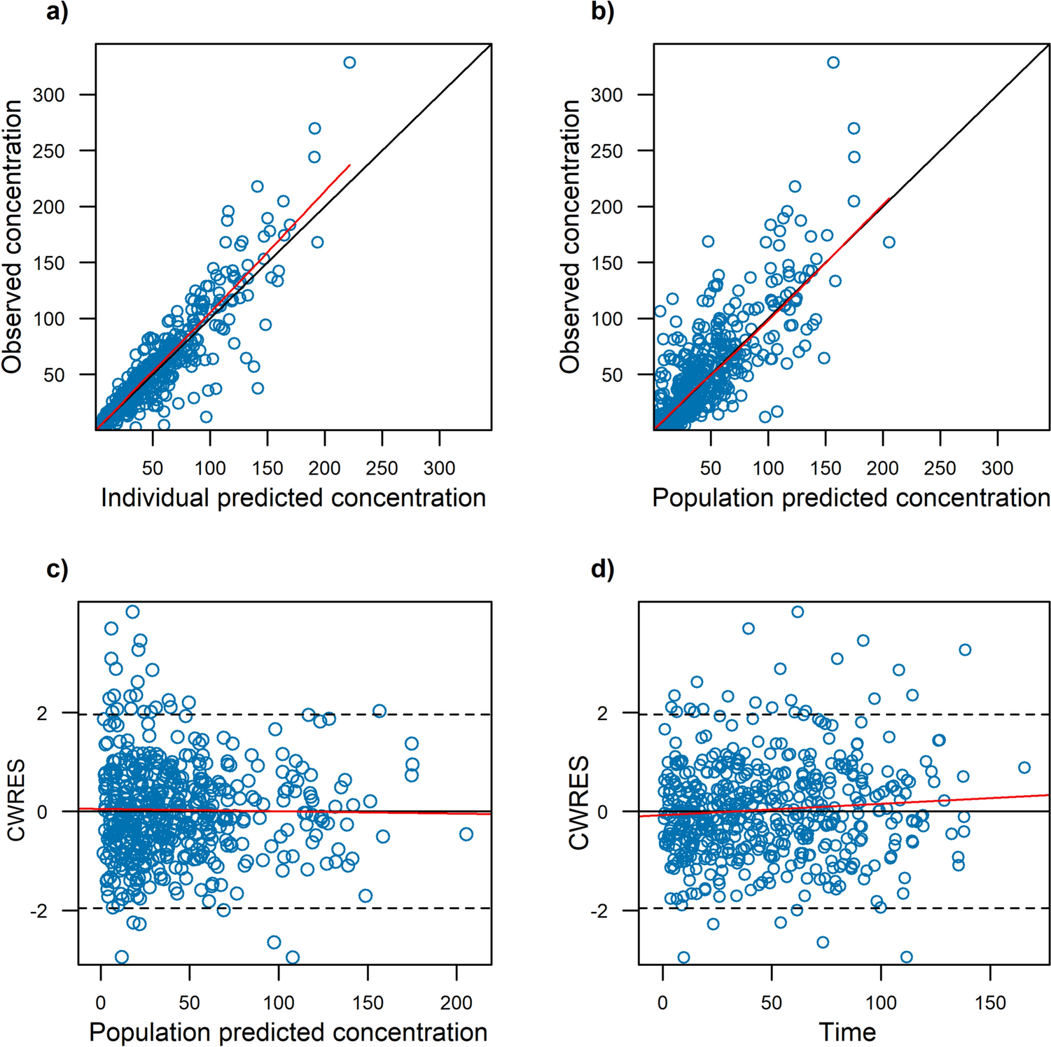 Population Pharmacokinetics of Cefepime in Critically Ill Children and Young Adults: Model Development and External Validation for Monte Carlo Simulations and Model-Informed Precision Dosing