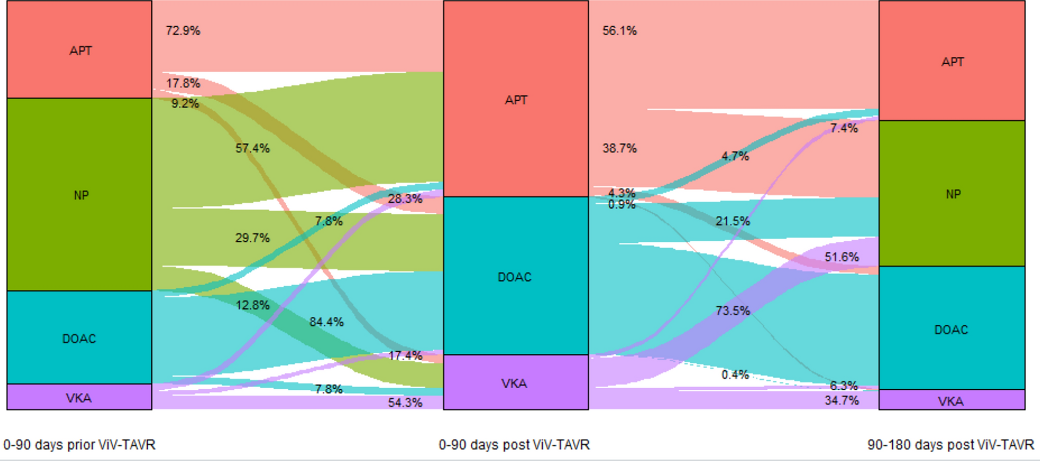 Antithrombotic strategy following valve-in-valve transcatheter aortic valve replacement. A German Statutory Health Claims data analysis