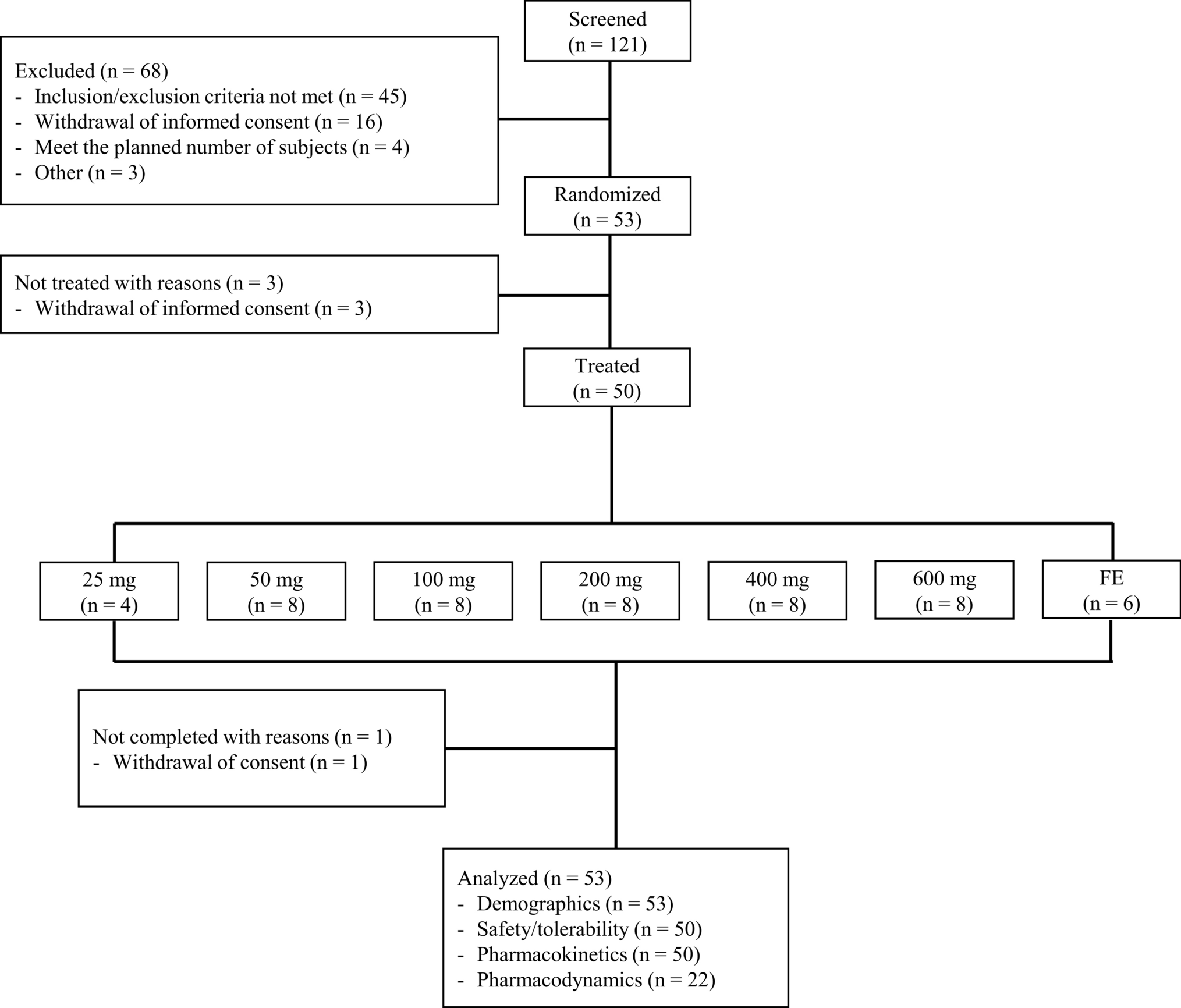 Evaluation of Safety, Pharmacokinetic, and Pharmacodynamic Characteristics of a Novel Dual mGluR5/5-HT2AR Antagonist (VVZ-2471) in a Randomized, Double-Blind, First-in-Human Study