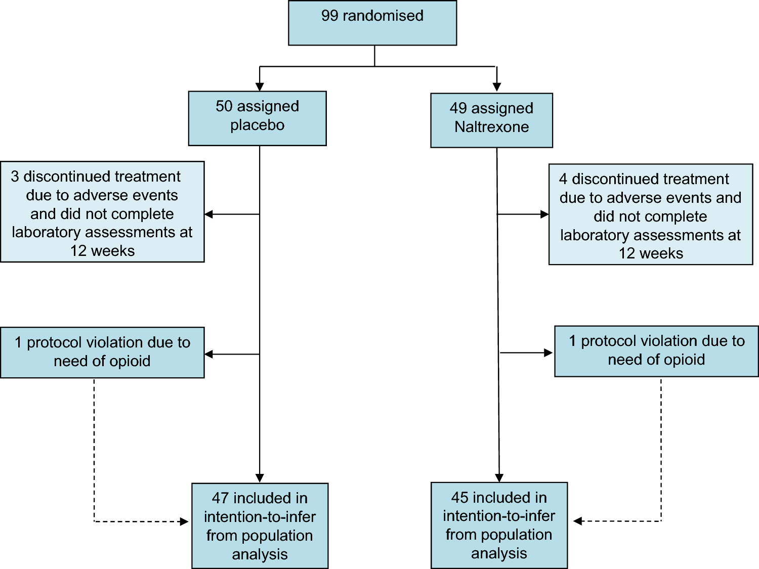Effect of Naltrexone on Spinal and Supraspinal Pain Mechanisms and Functional Capacity in Women with Fibromyalgia: Exploratory Outcomes from the Randomized Placebo-Controlled FINAL Trial