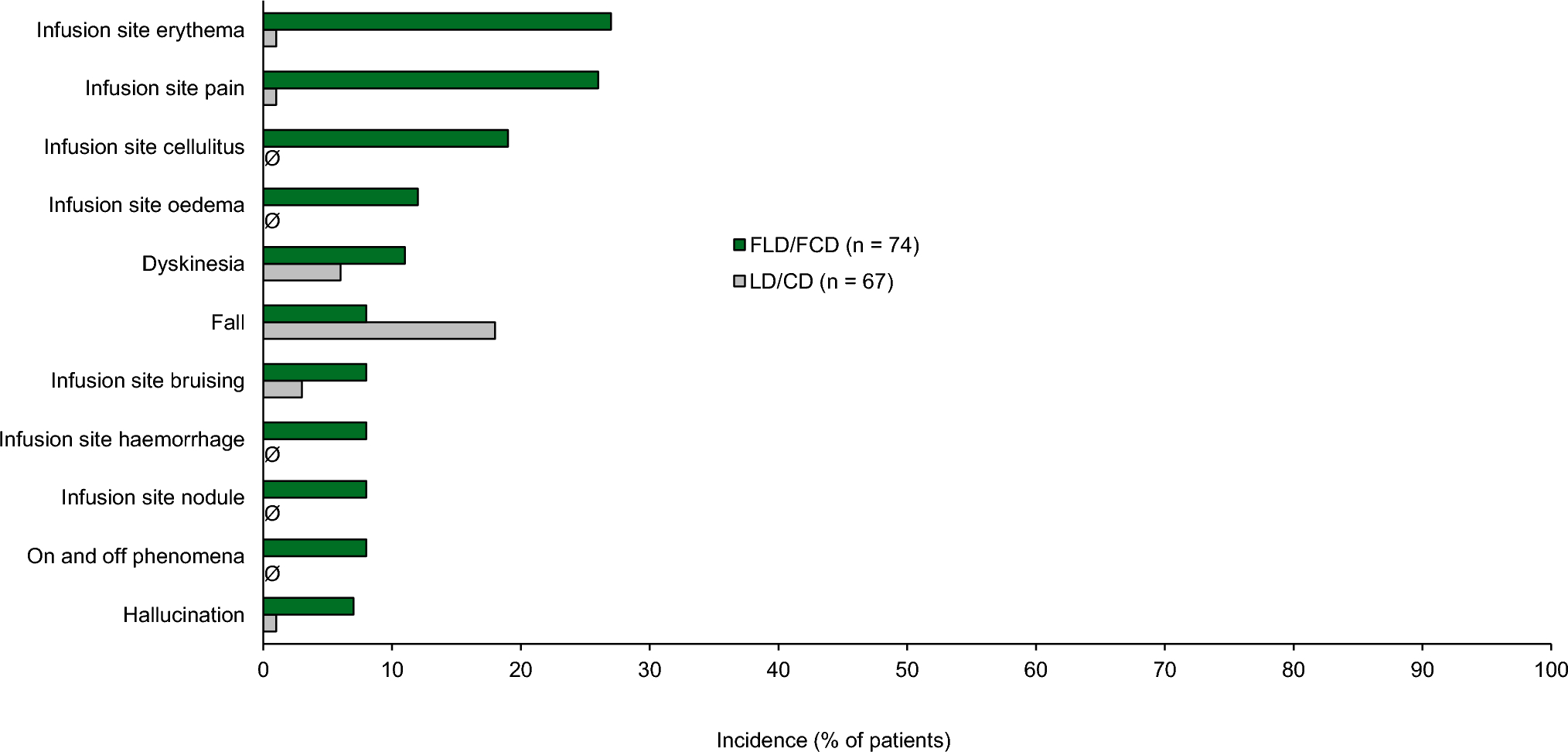 Foslevodopa/Foscarbidopa: A Review in Advanced Parkinson’s Disease