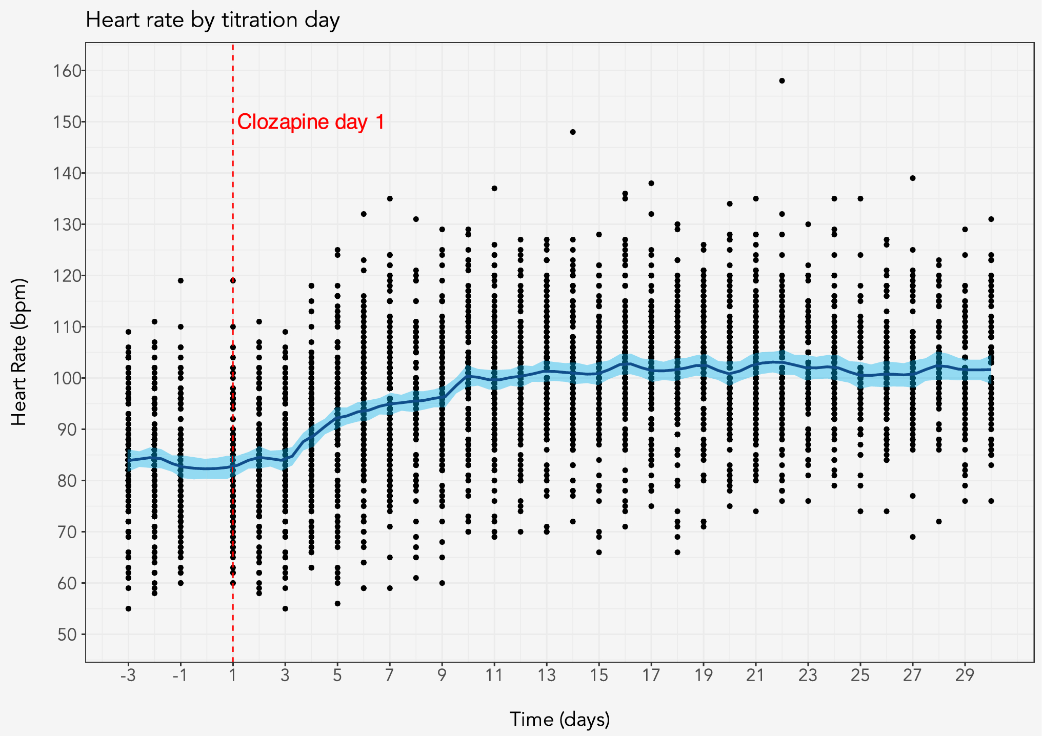 Clozapine-Related Tachycardia: An Analysis of Incidence