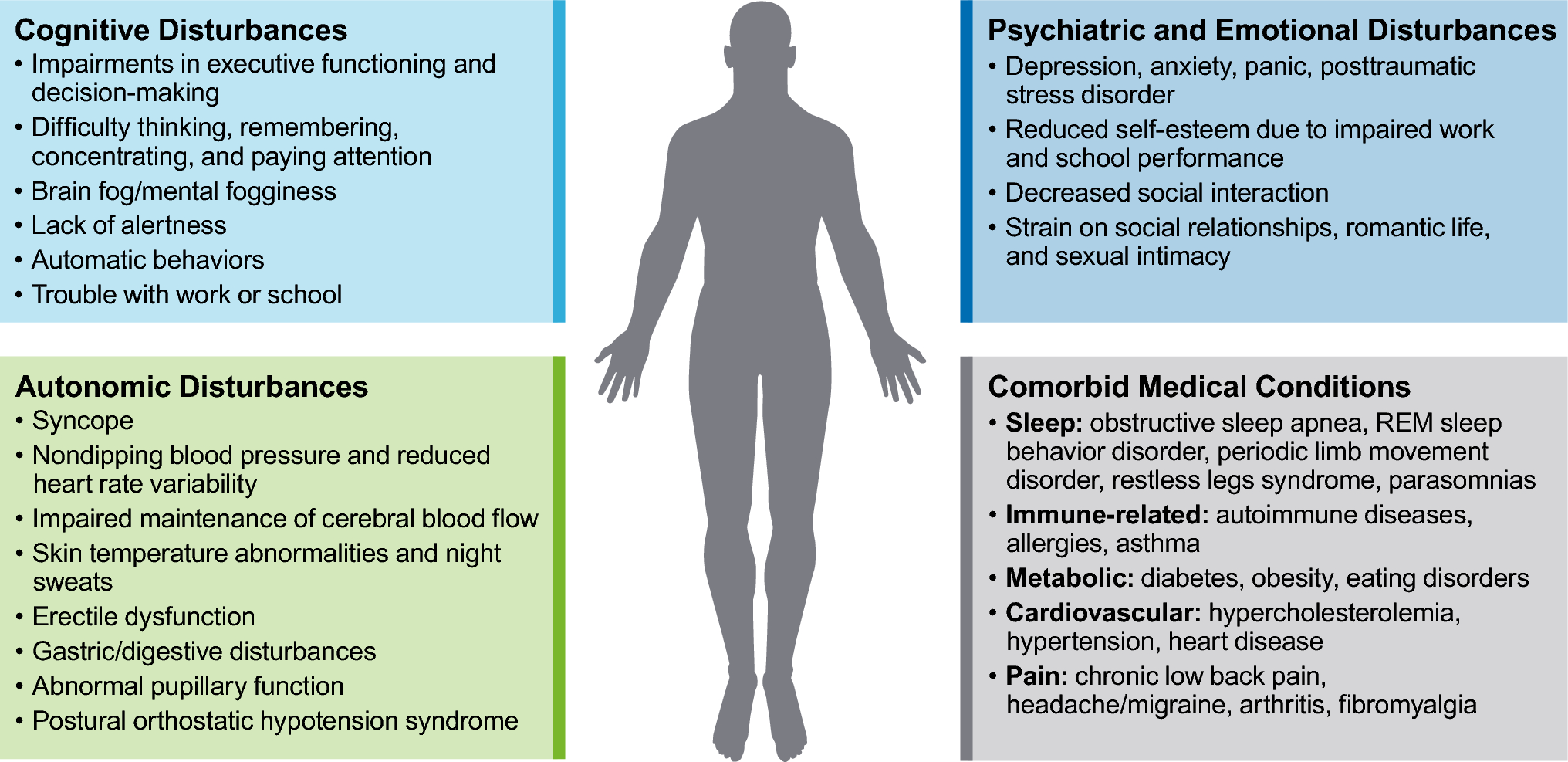 Narcolepsy: Beyond the Classic Pentad