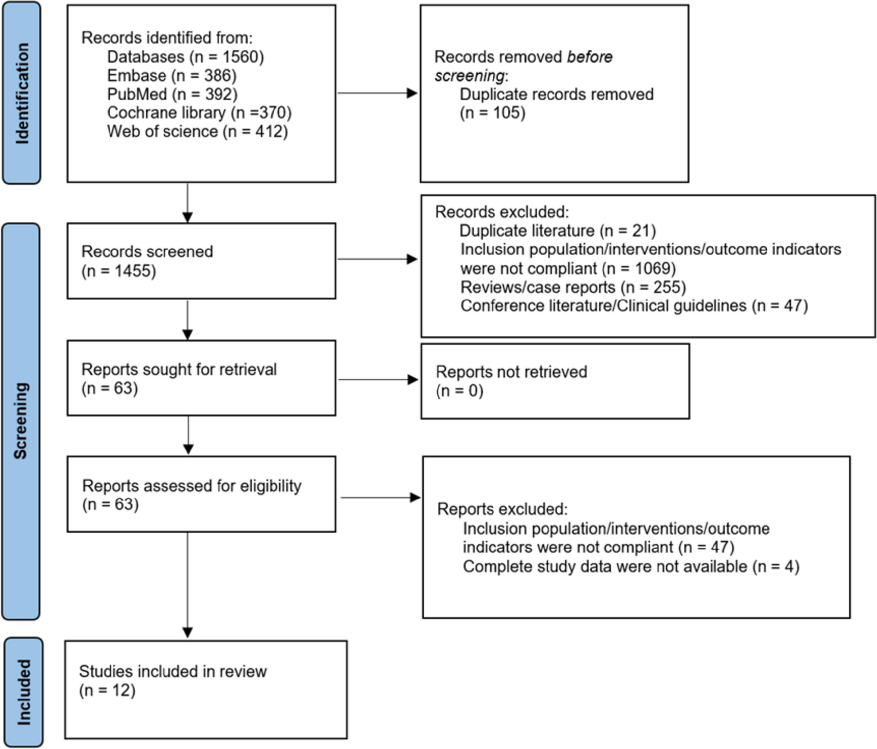 Is the Effect of Intensive Antihypertensive Treatment in Acute Intracerebral Hemorrhage Dependent on Hematoma Volume? A Traditional Meta-analysis of the Effect of Antihypertensive Regimens, a Bayesian Network Meta-analysis of the Mortality of Antihypertensive Drugs and Systematic Review